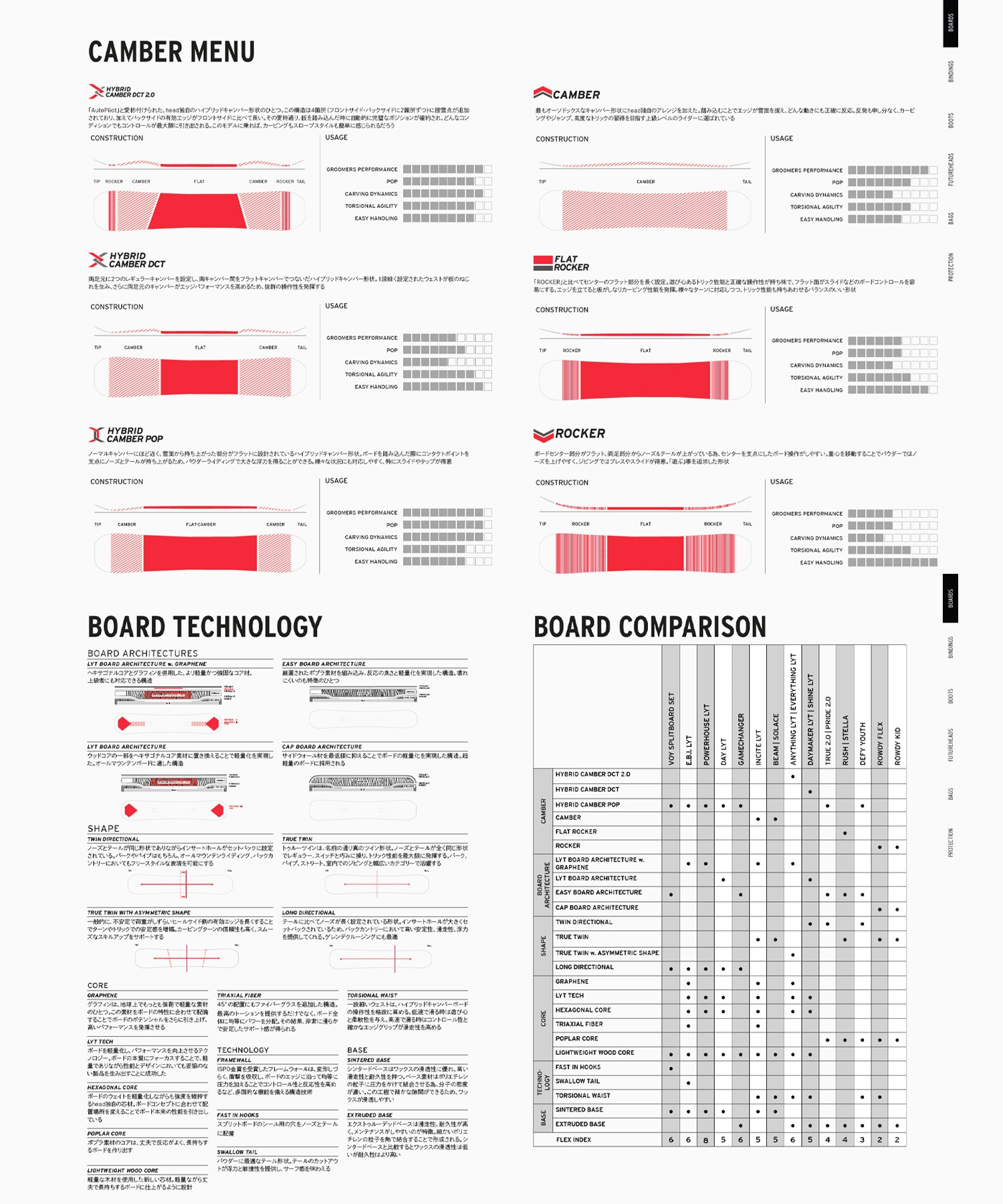 HEAD ヘッド ヴォイ スプリットボード スノーボード 板 メンズ 25-26