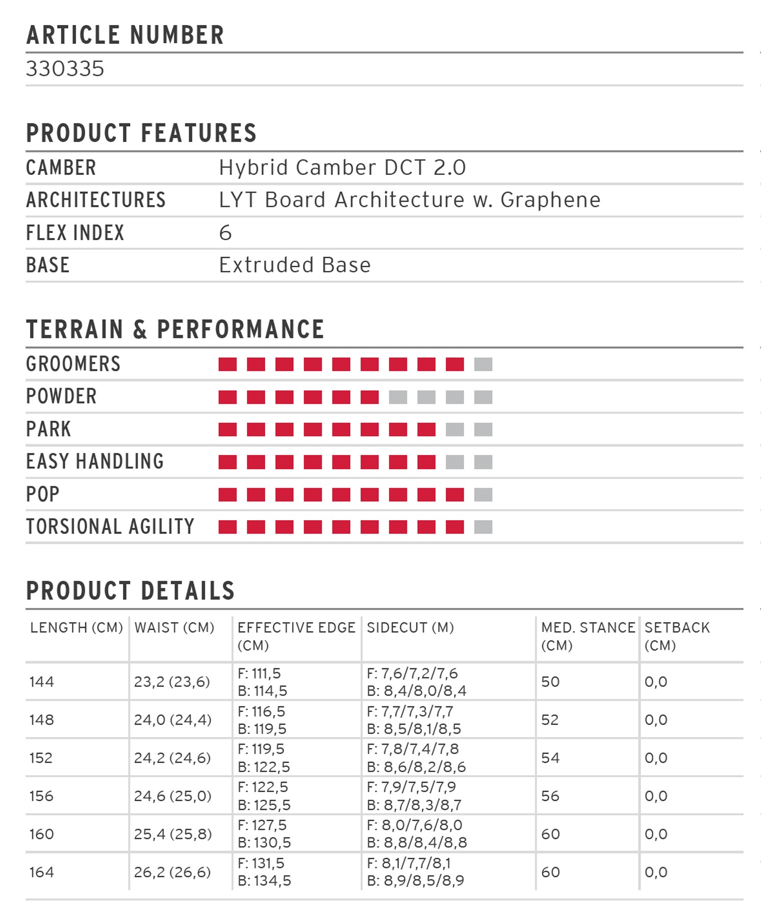 2526】HEAD ヘッド スノーボード 板 メンズ ANYTHING BLACK ムラサキ