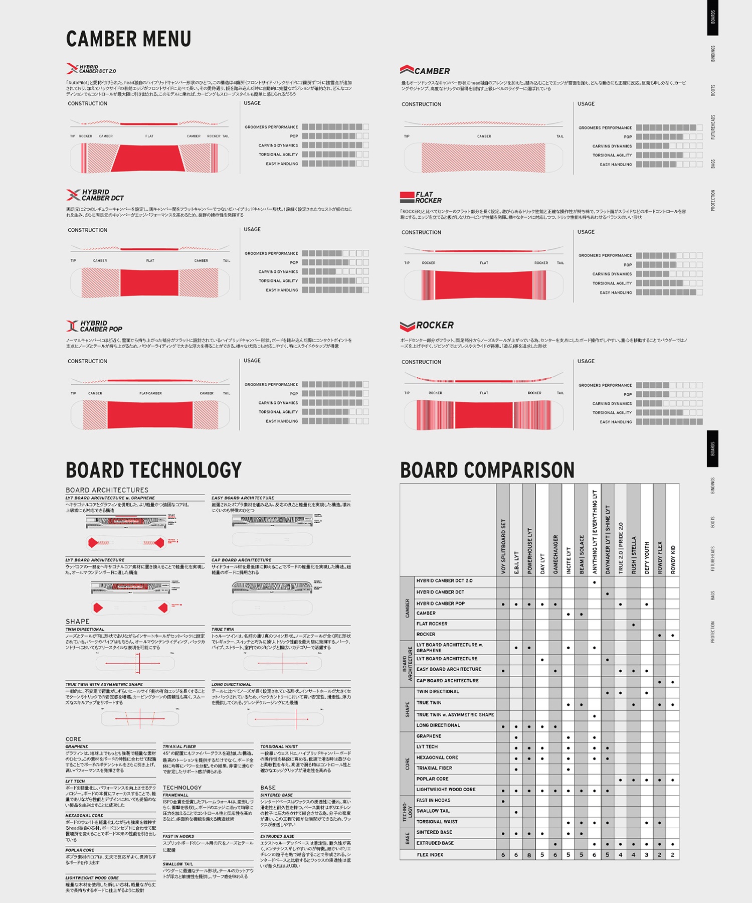 2526】HEAD ヘッド スノーボード 板 メンズ ANYTHING BLACK ムラサキ