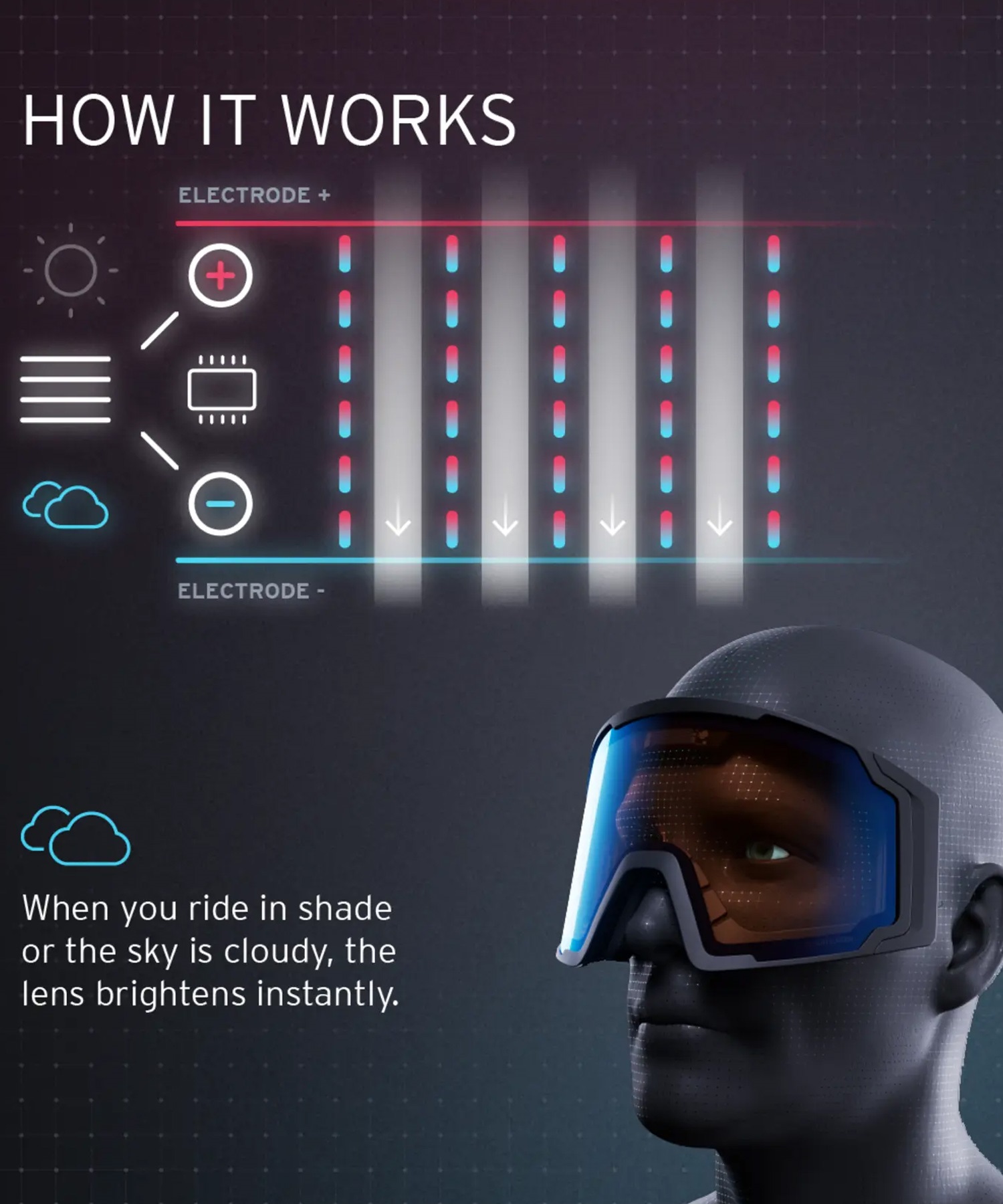 HEAD ヘッド スノーボード ゴーグル ユニセックス NEVES SUNSCREEN