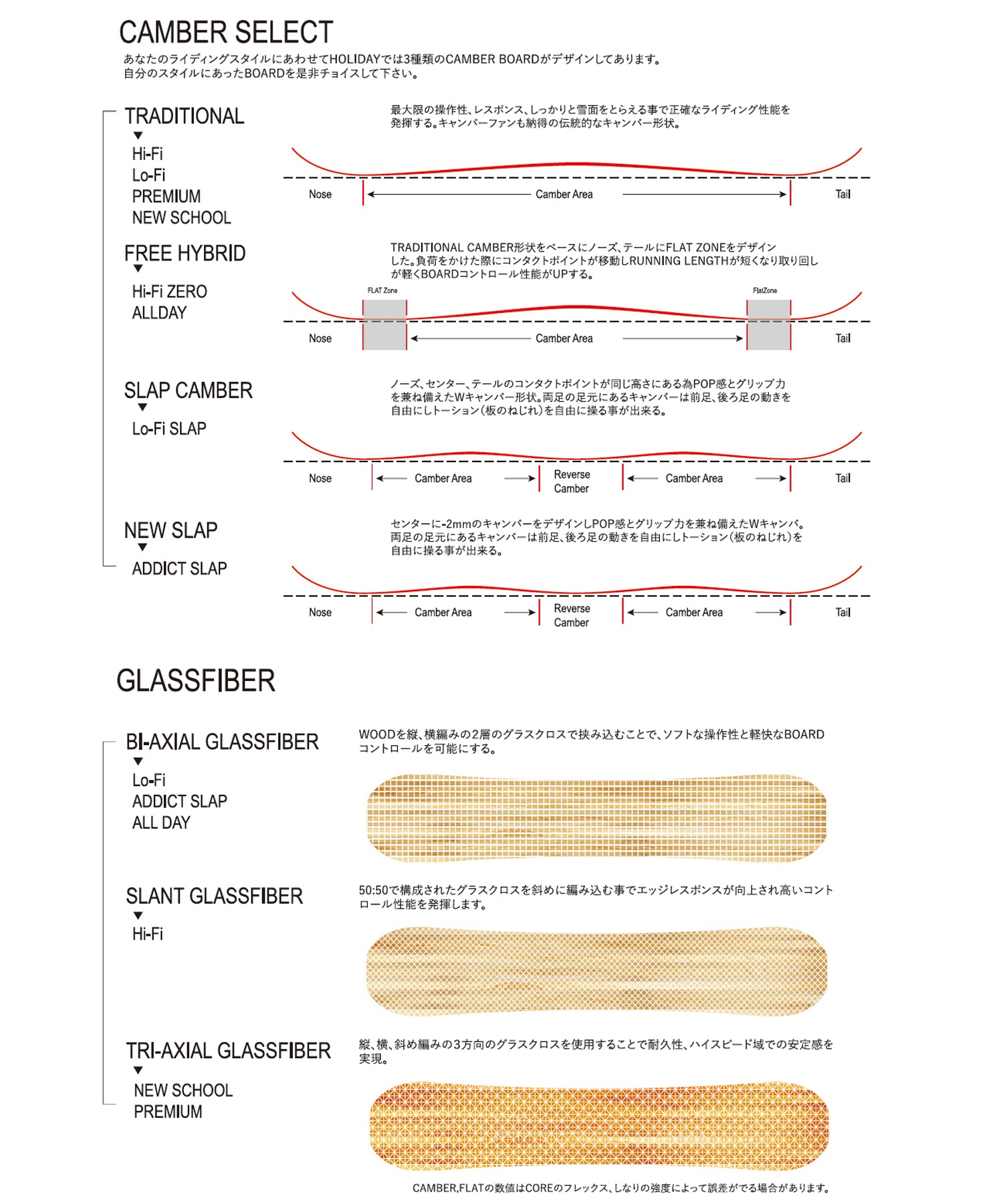 HOLIDAY ホリデー アディクト スラップ スノーボード 板 ユニセックス
