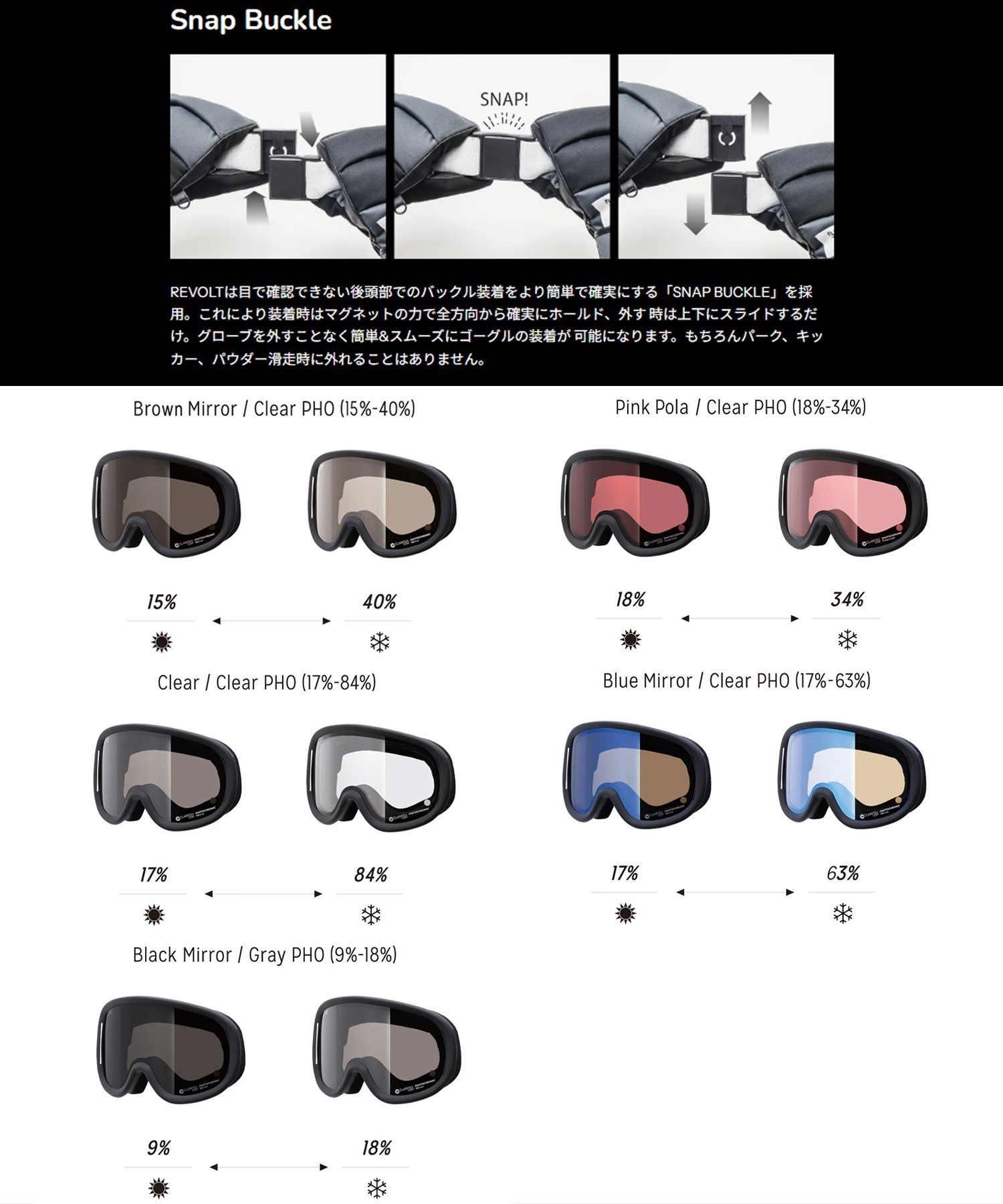 REVOLT リボルト SUPER LIGHT FRAME SHIGOKU 調光 スノーボード ゴーグル ユニセックス ムラサキスポーツ 25-26モデル MM J30 【2526】(CCP-ONE)