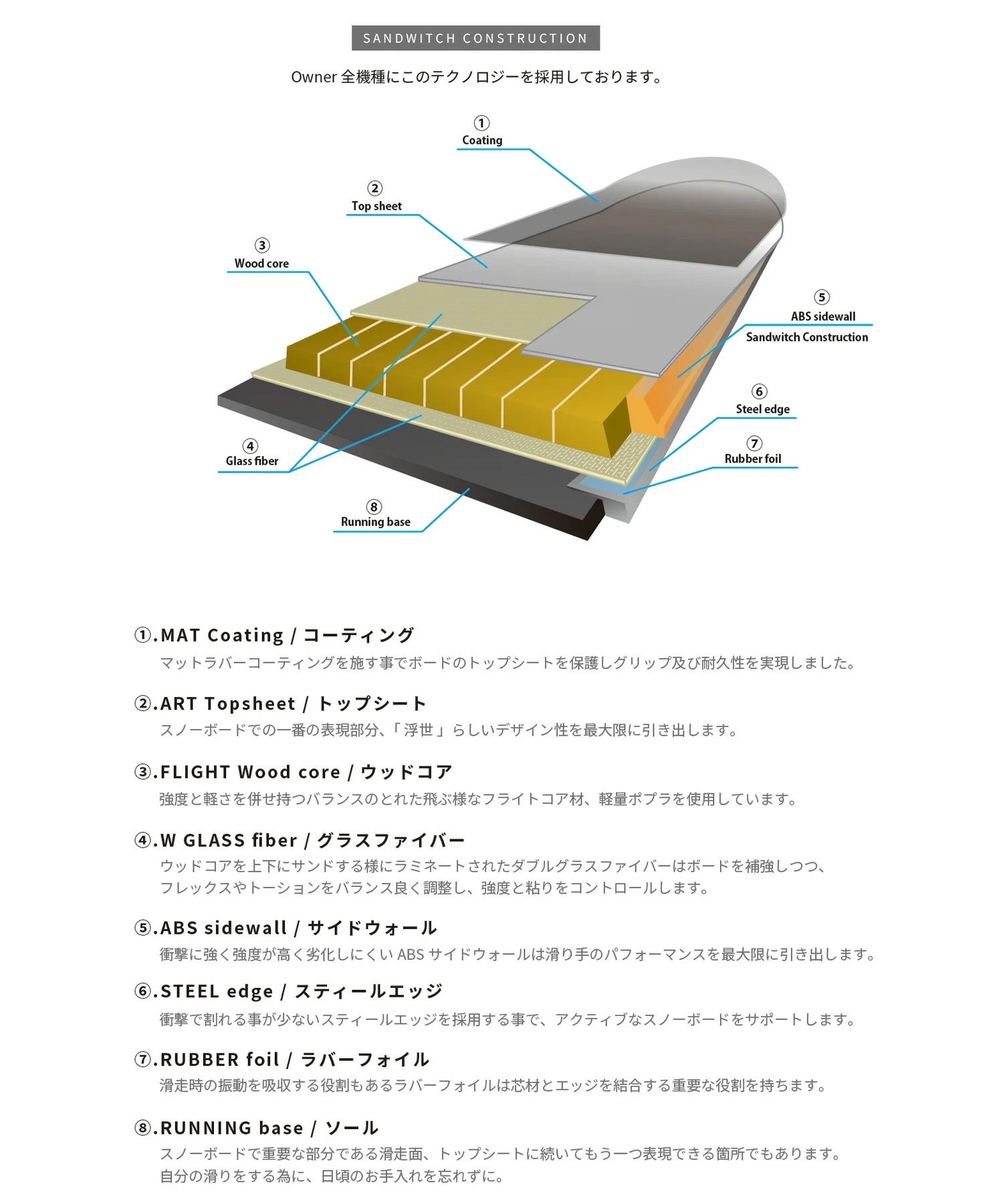 おはぎさん専用 CROOJAWORM ホワイト スノーボード 板のみ CROOJAWORM ホワイト スノーボード 板のみ おはぎさん専用