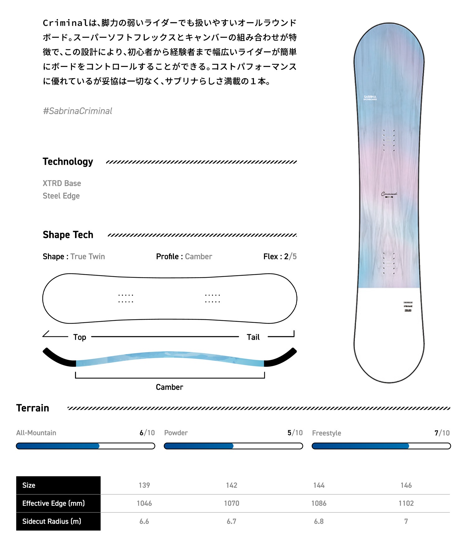 楽天市場】35%off ラスト1点 142のみ 送料無料 スノー ボード 板
