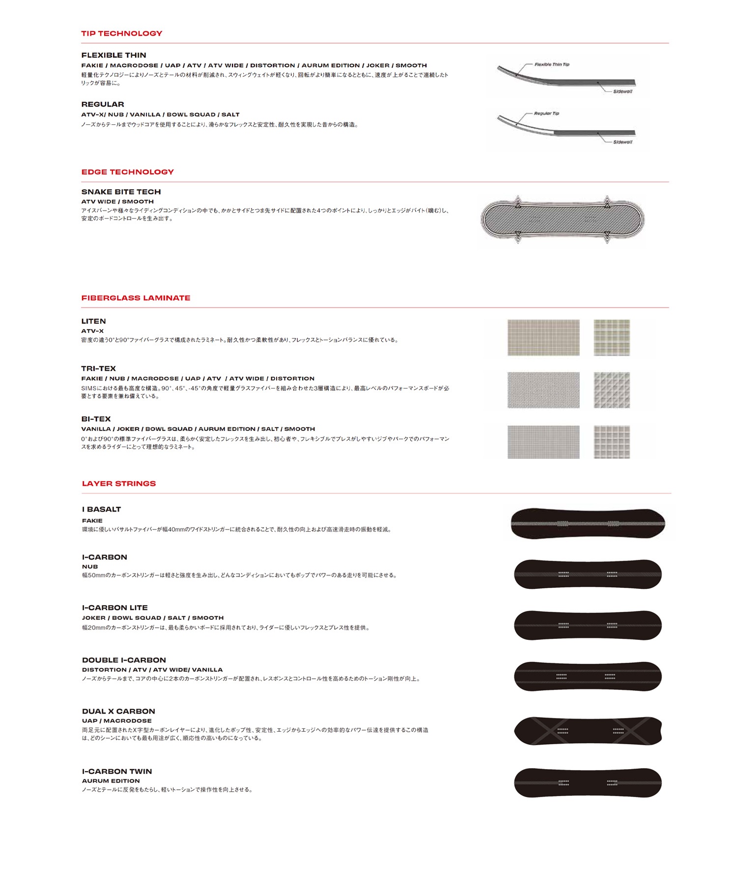 【SIMS】シムス スノーボードウェア ジャケット＆パンツセット SIMS スノーボードウェアセット M 【公式通販】