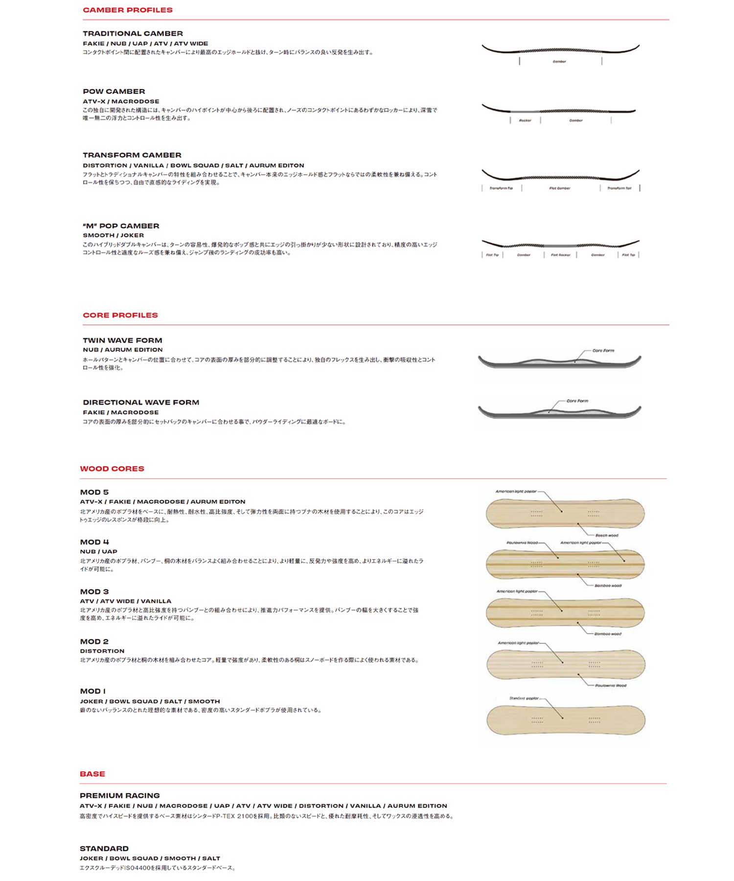 SIMS SNOWBOARD シムス ディストーション スノーボード 板 メンズ 25