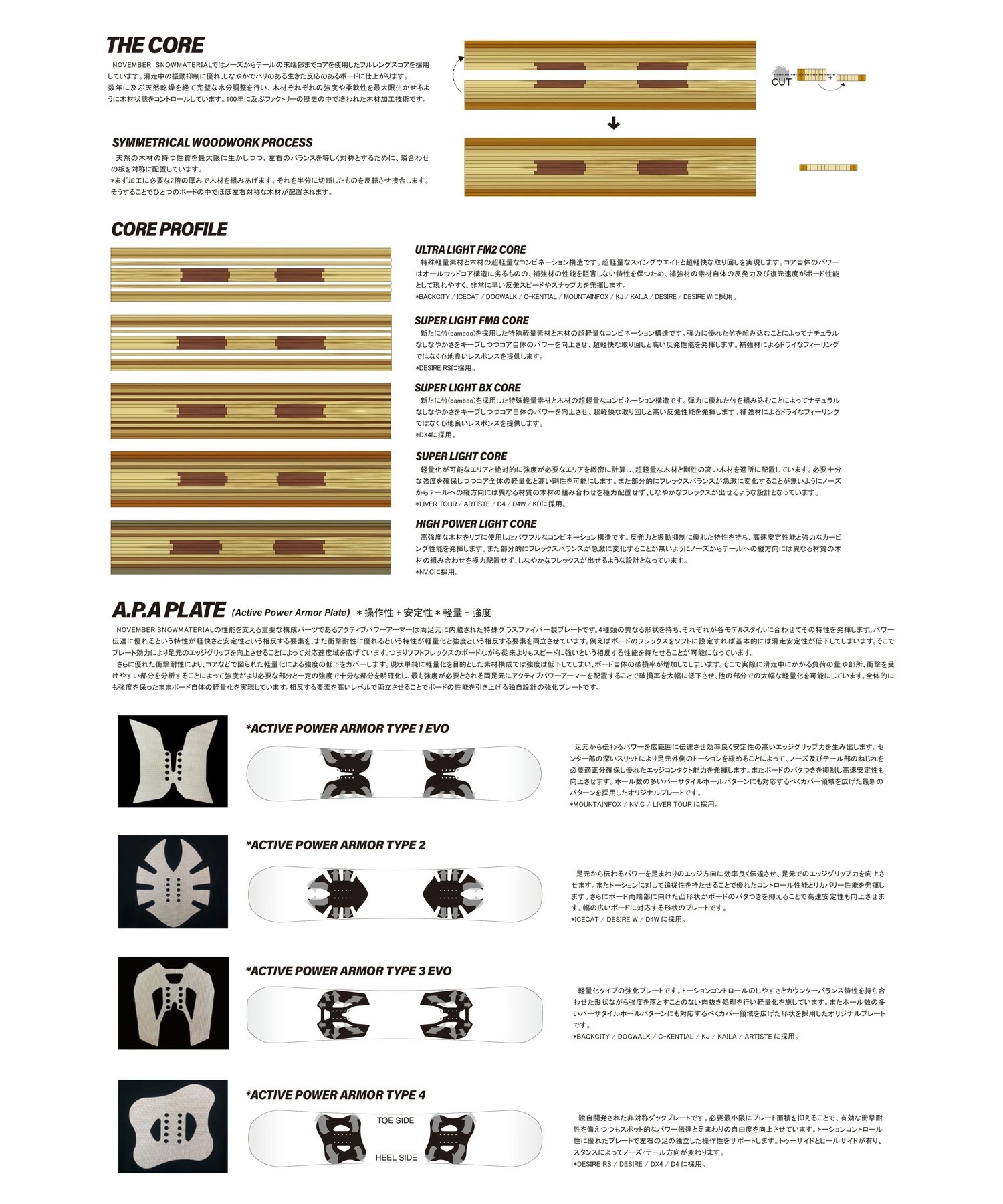 スノーボード　板　ノーベンバー　D4 楽天市場】25-26 ノベンバー スノーボード NOVEMBER D4 ディフォー D