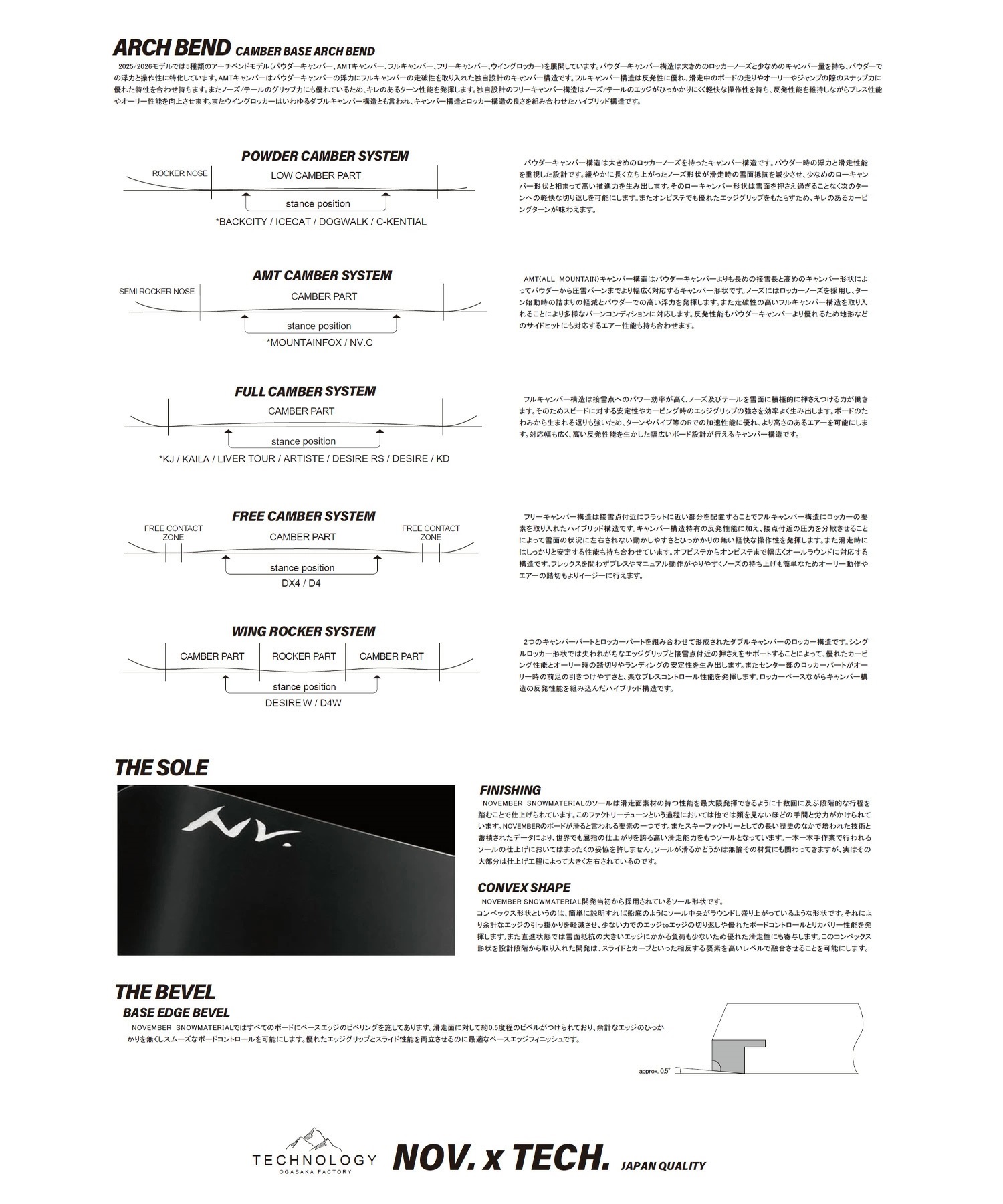 NOVEMBER ノーベンバー スノーボード 板 ユニセックス D4 ムラサキ