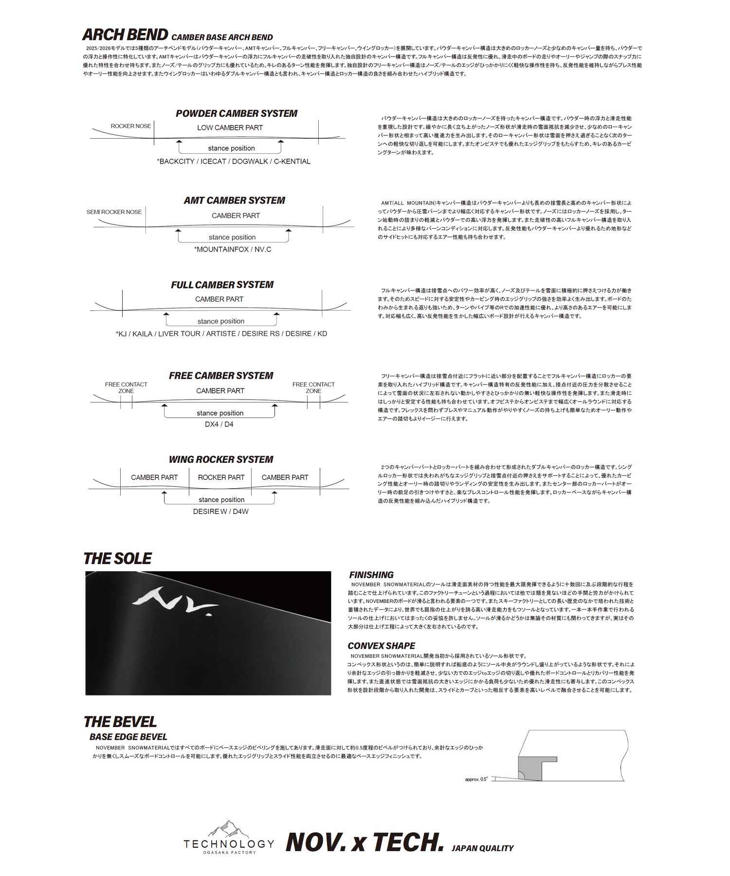 2526】NOVEMBER ノーベンバー スノーボード 板 メンズ C-KENTIAL
