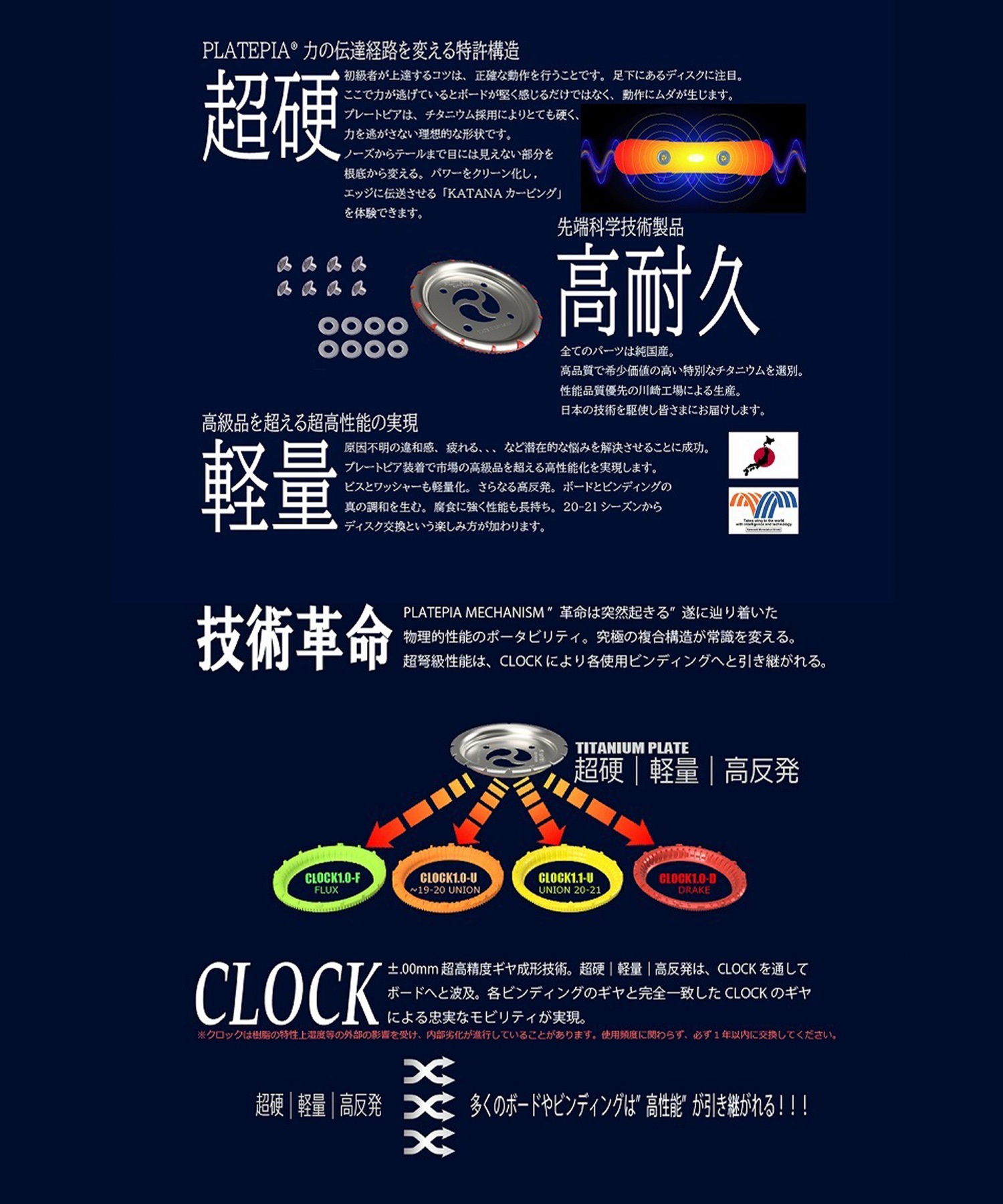 PLATEPIA プレートピア スノーボード バインディング パーツ PLATEPIA1