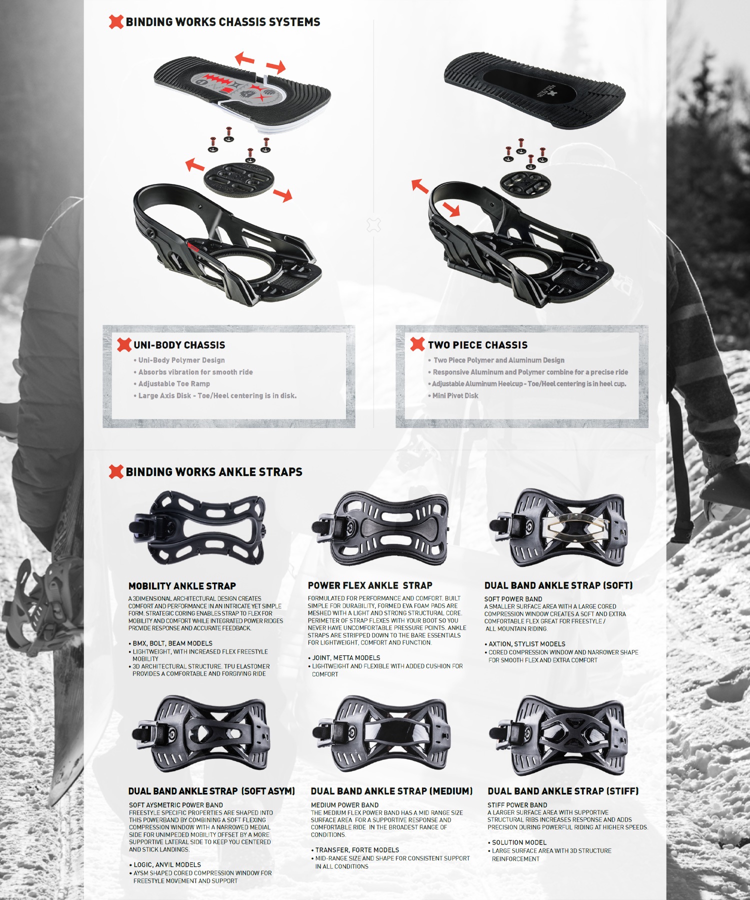 早期購入】 BENT METAL ベントメタル スノーボード バインディング