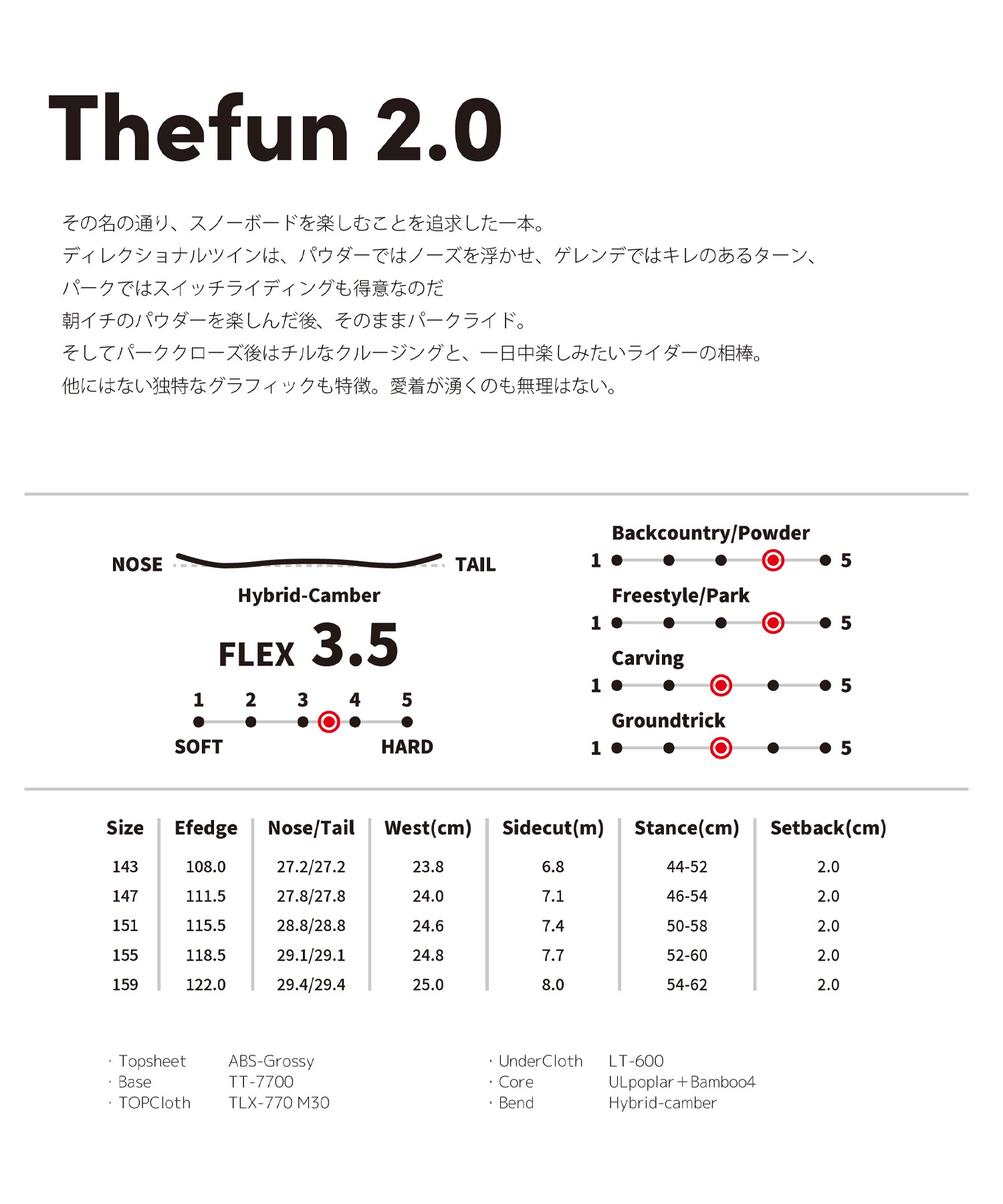 White Blossome ホワイトブロッサム ザ ファン 2.0 スノーボード 板 