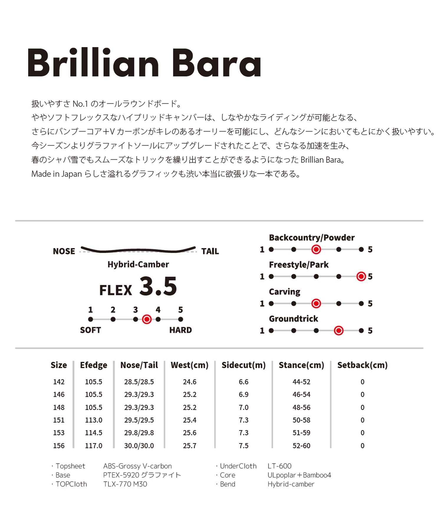 White Blossome ホワイトブロッサム ブリリアン バラ スノーボード 板