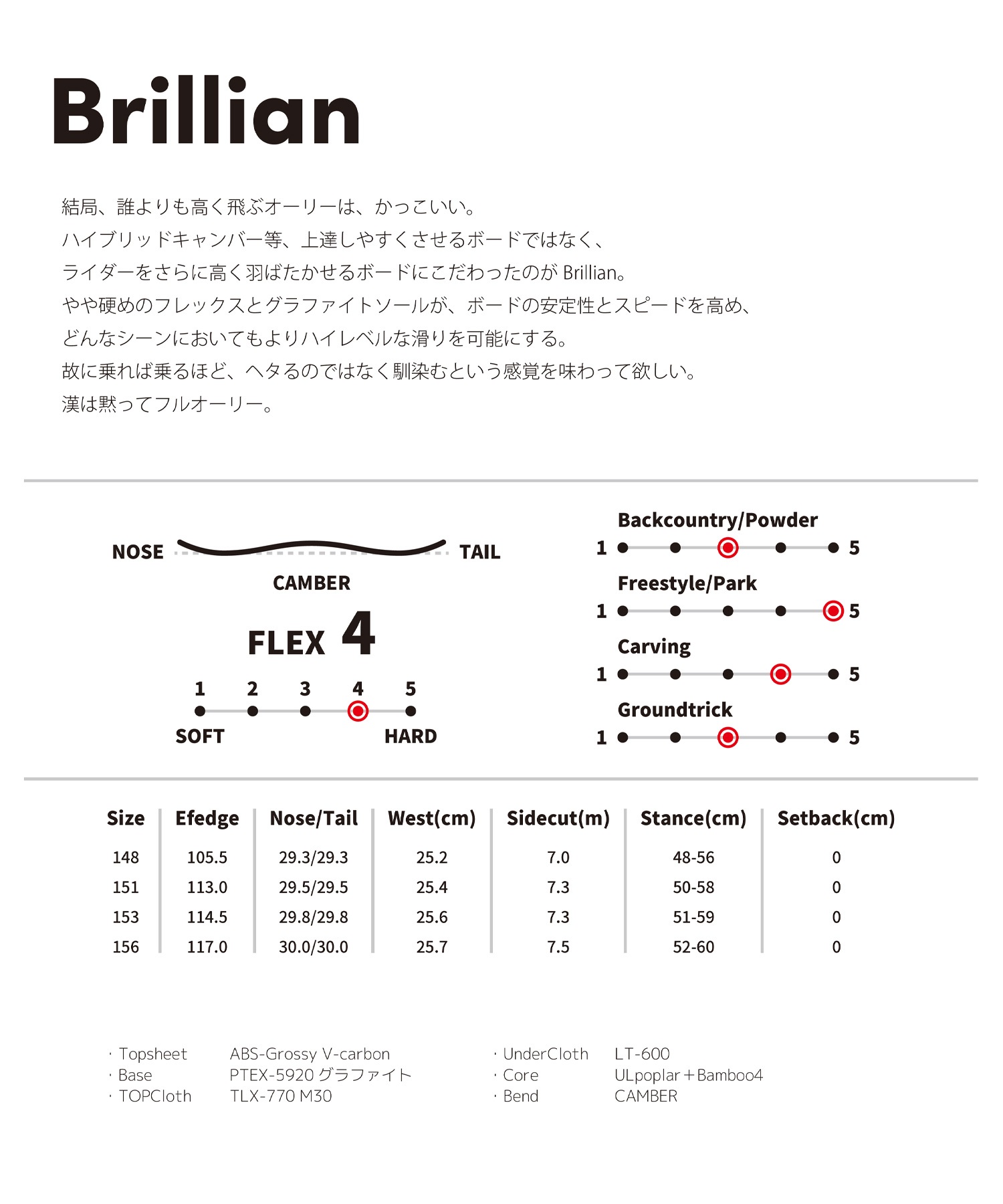 White Blossome ホワイトブロッサム ブリリアン スノーボード 板