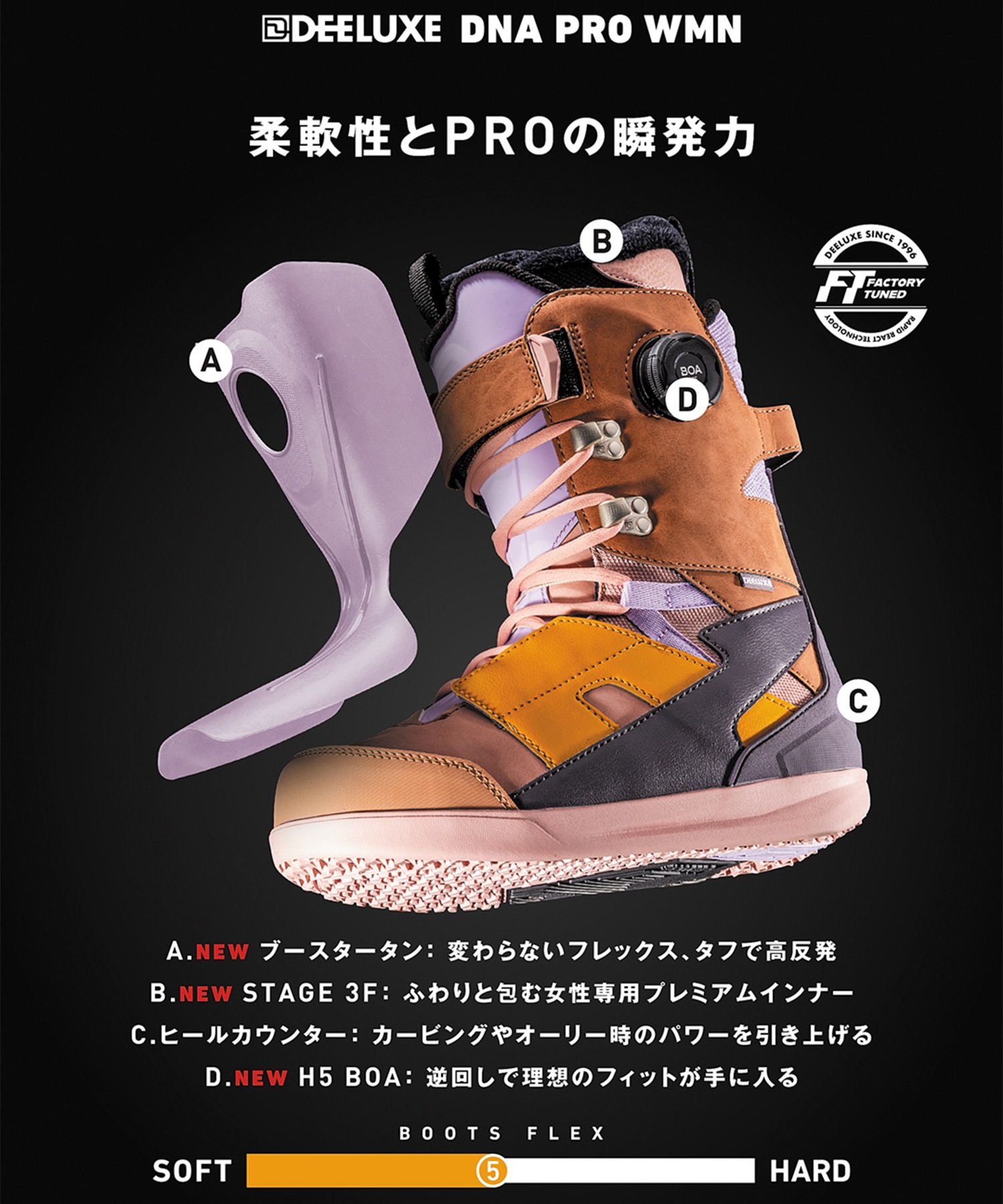 DEELUXE ディーラックス ディーエヌエー プロ D.N.A. PRO WMN ステージ