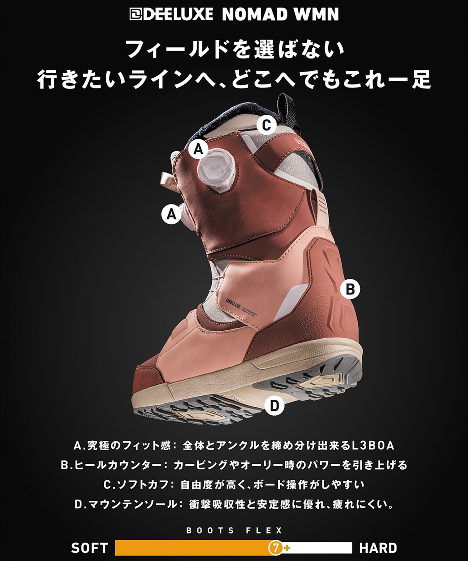 DEELUXE ディーラックス ノマド NOMAD WMN ステージ3F スノーボード