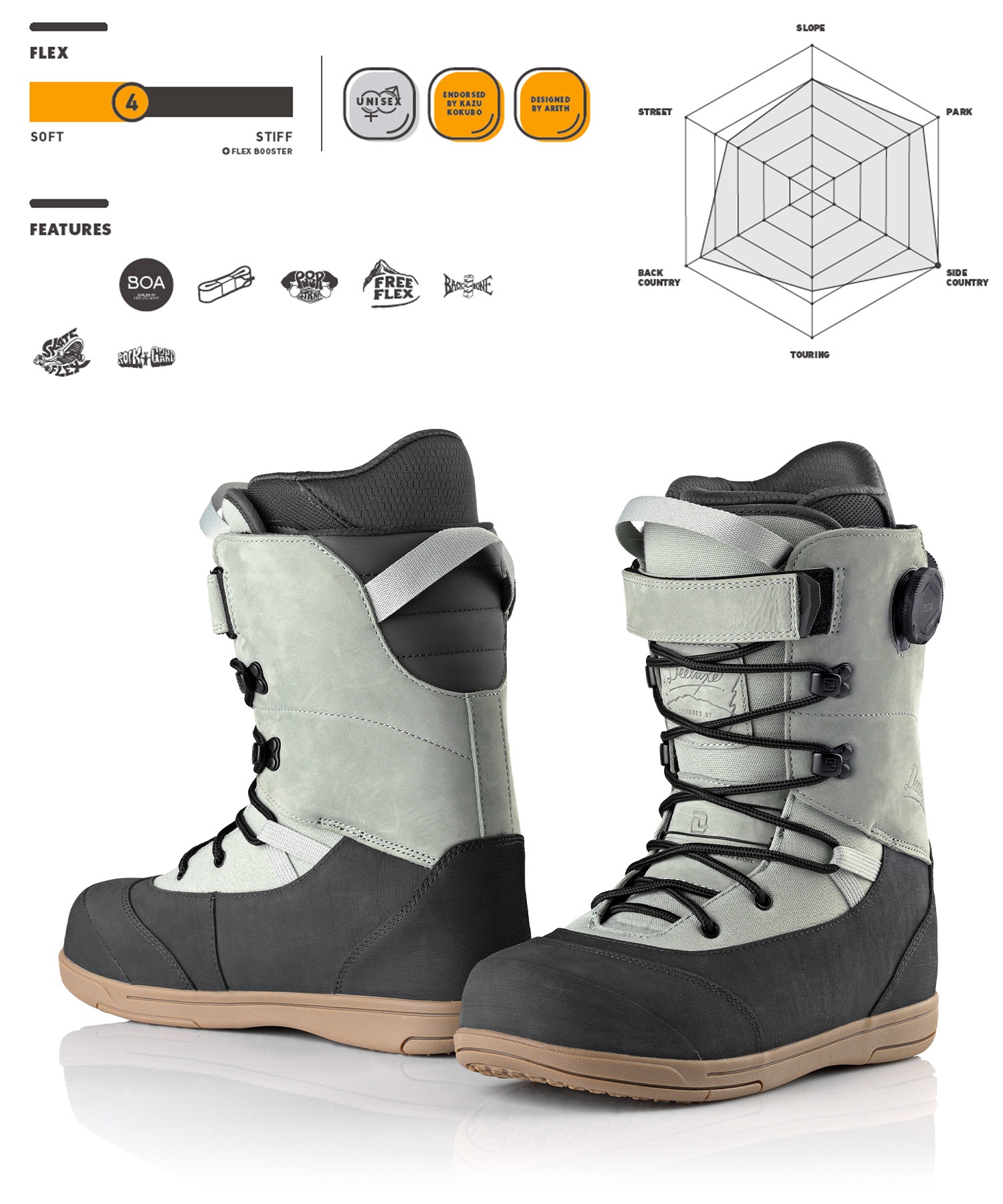 DEELUXE ディーラックス アース リン ARETH RIN ステージ3