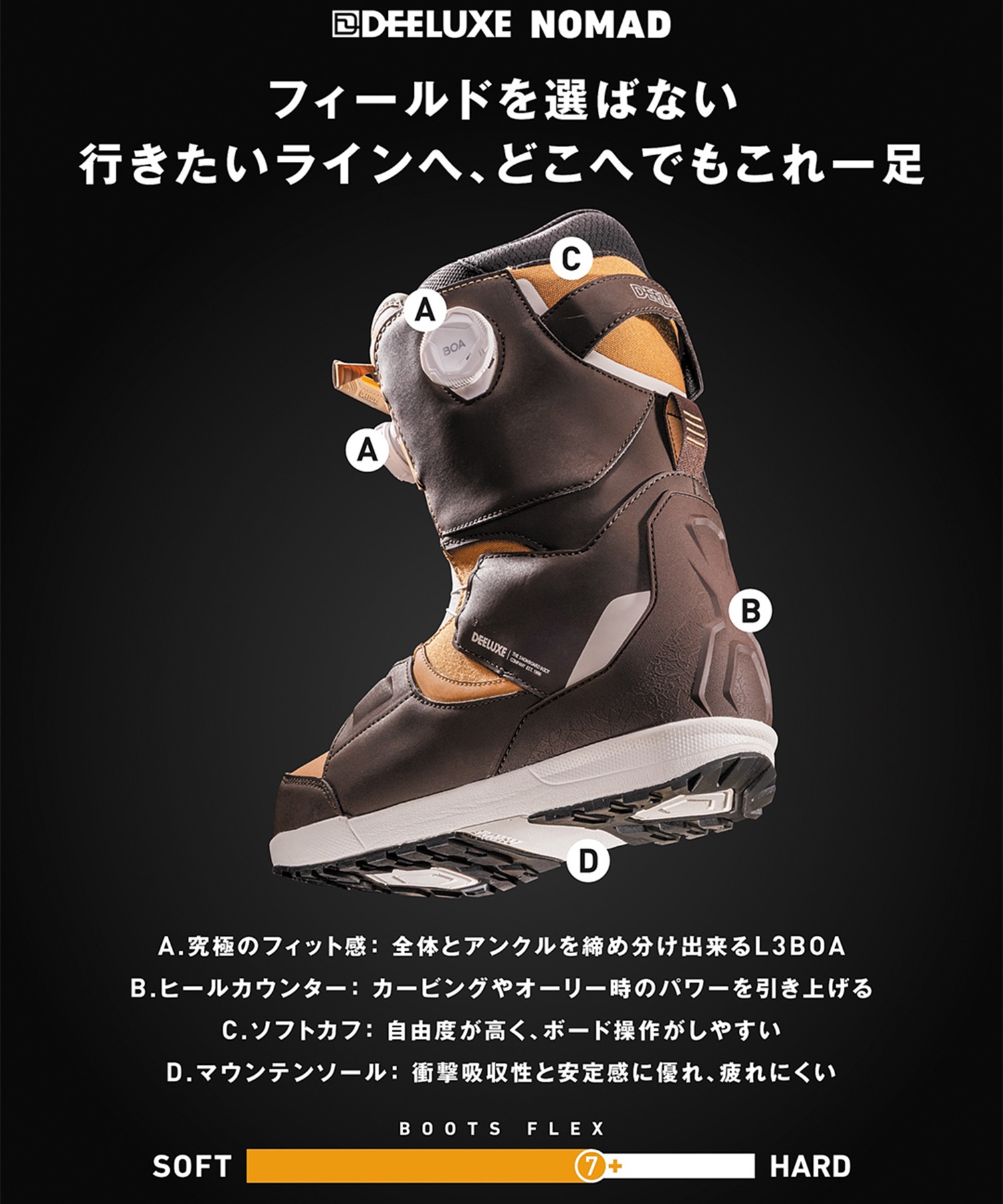 DEELUXE ディーラックス ノマド NOMAD ステージ3 スノーボード ブーツ
