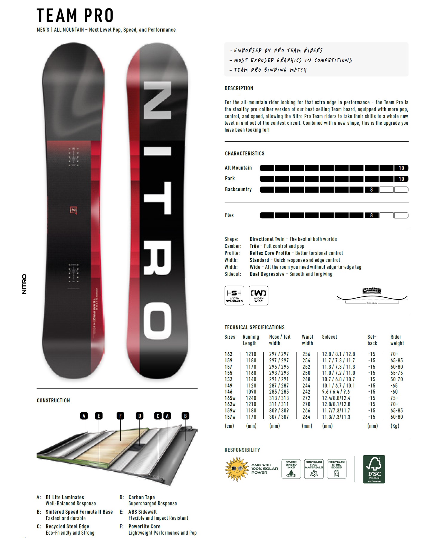 NITRO ナイトロ チームプロ TEAM PRO スノーボード 板 オール