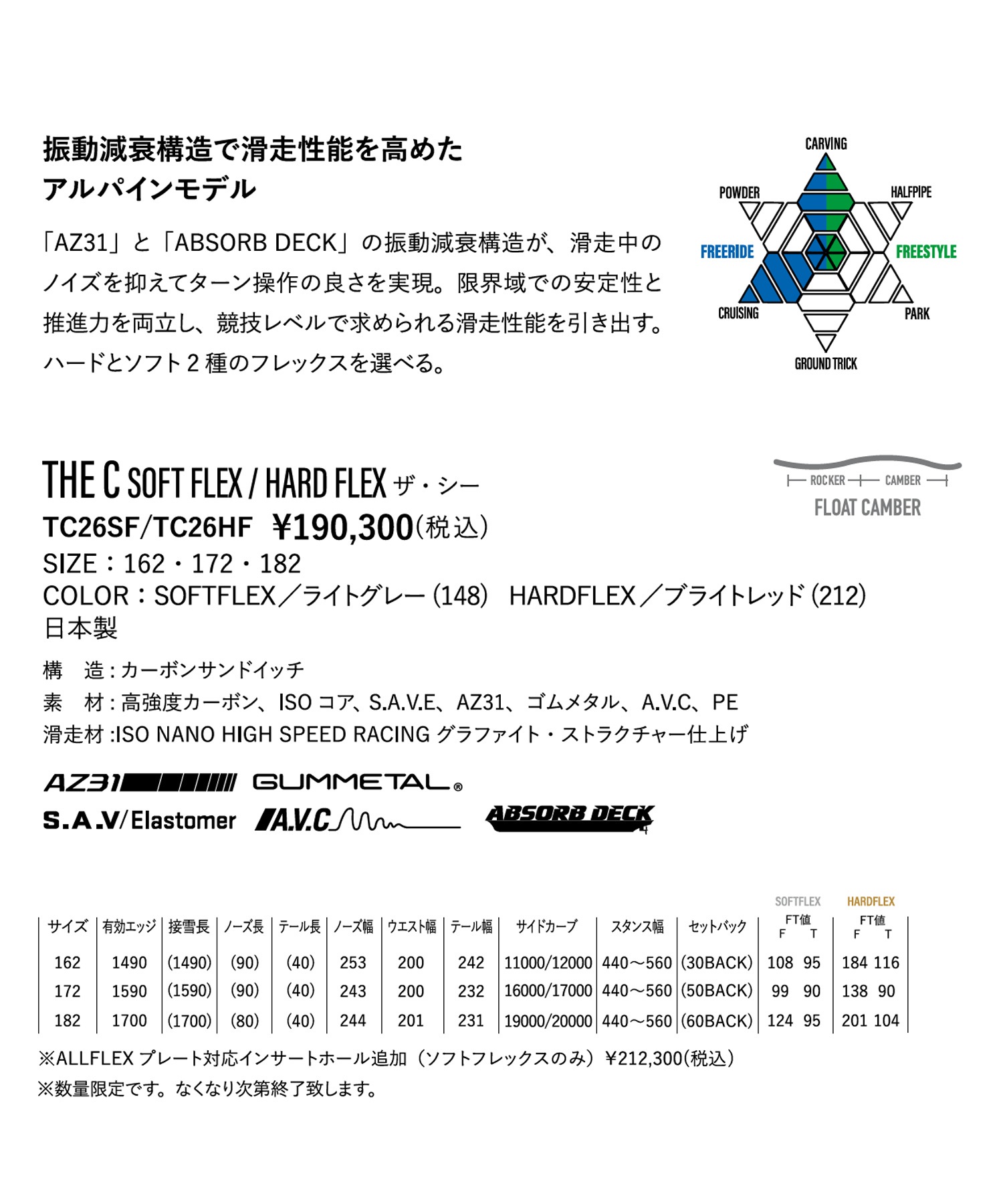YONEX ヨネックス ザ・シー ソフトフレックス THE C SOFT FLEX