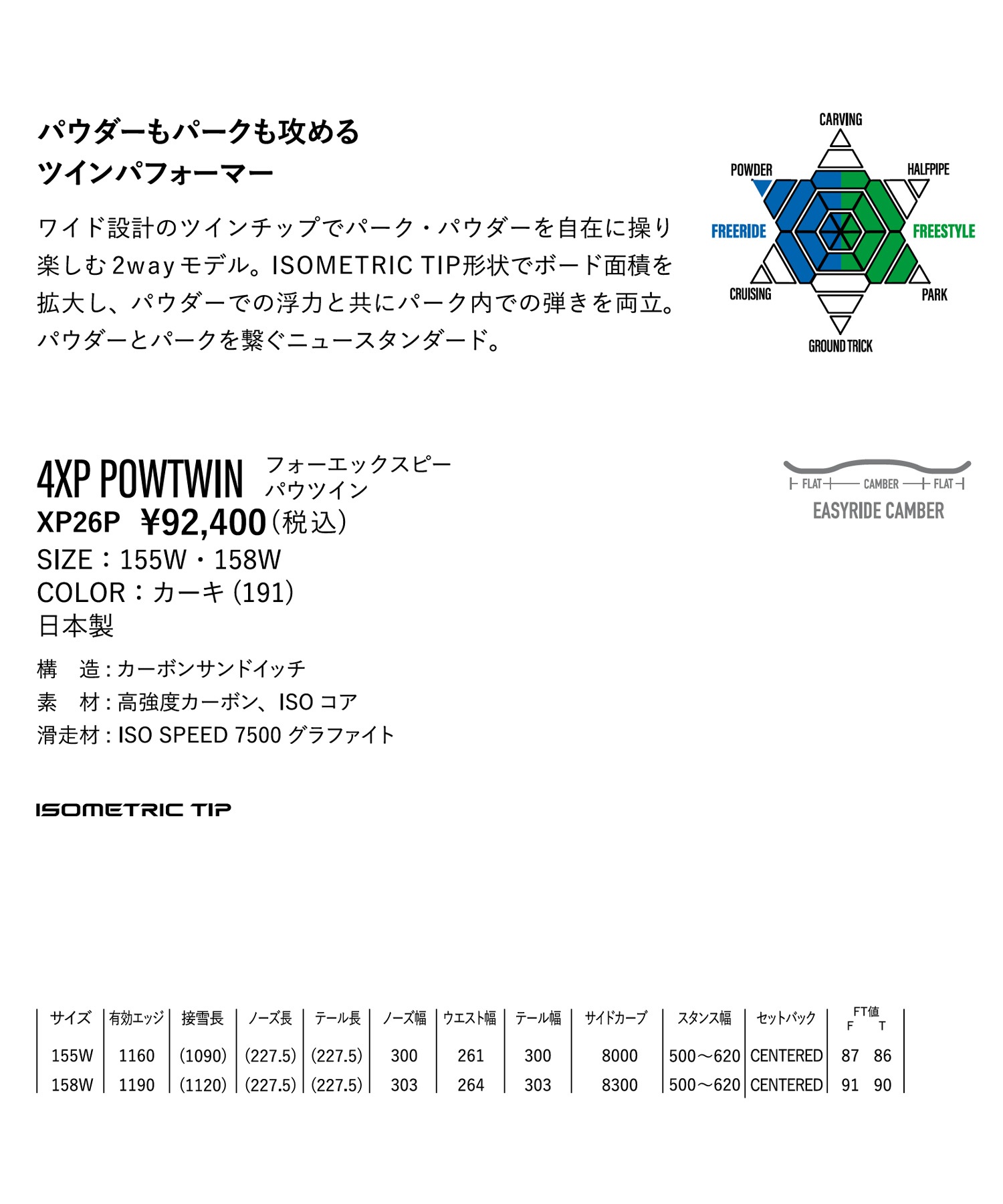 YONEX ヨネックス フォーエックスピーパウツイン 4XP POWTWIN