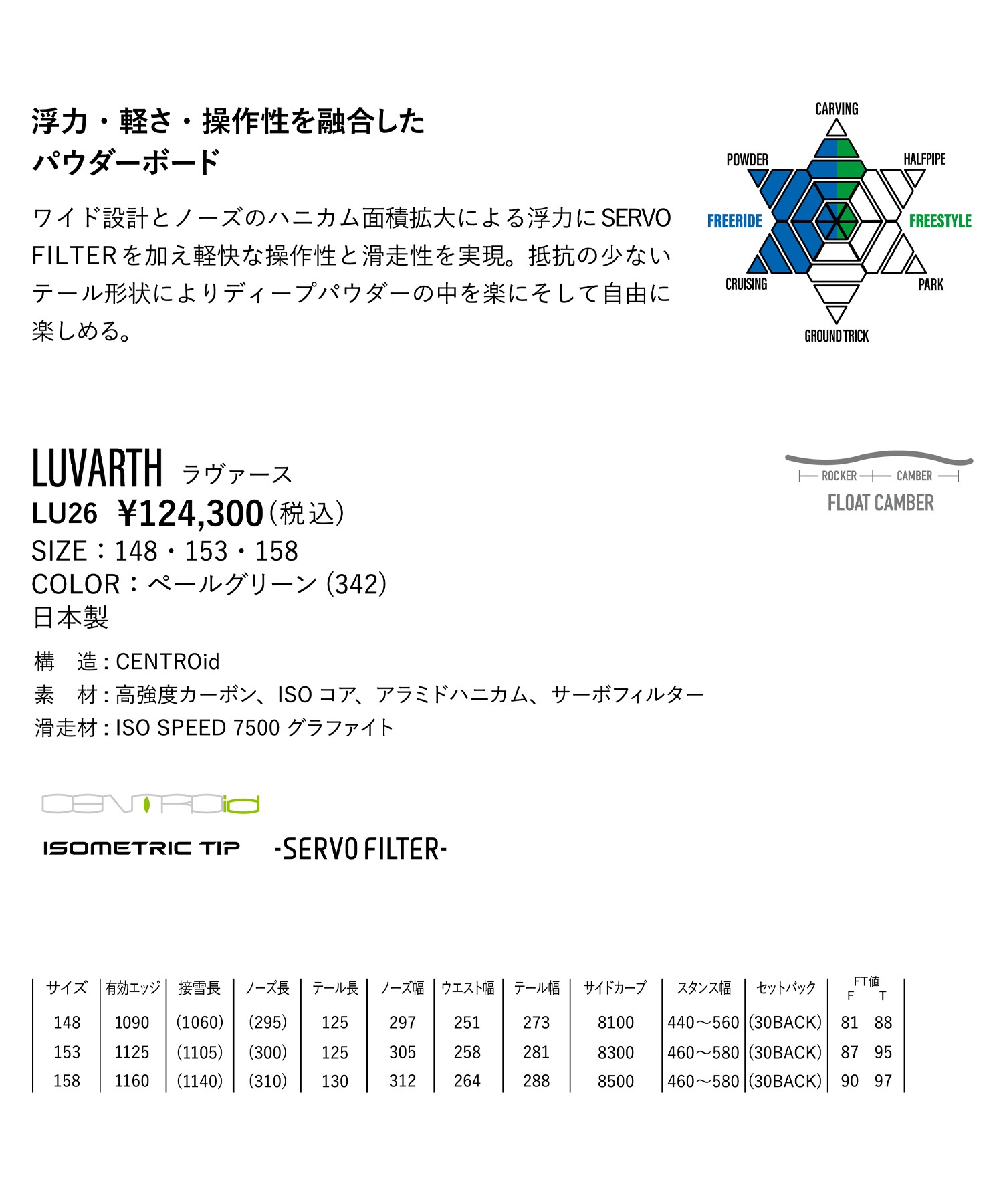 YONEX ヨネックス ラバース LUVARTH スノーボード 板 パウダー フリー