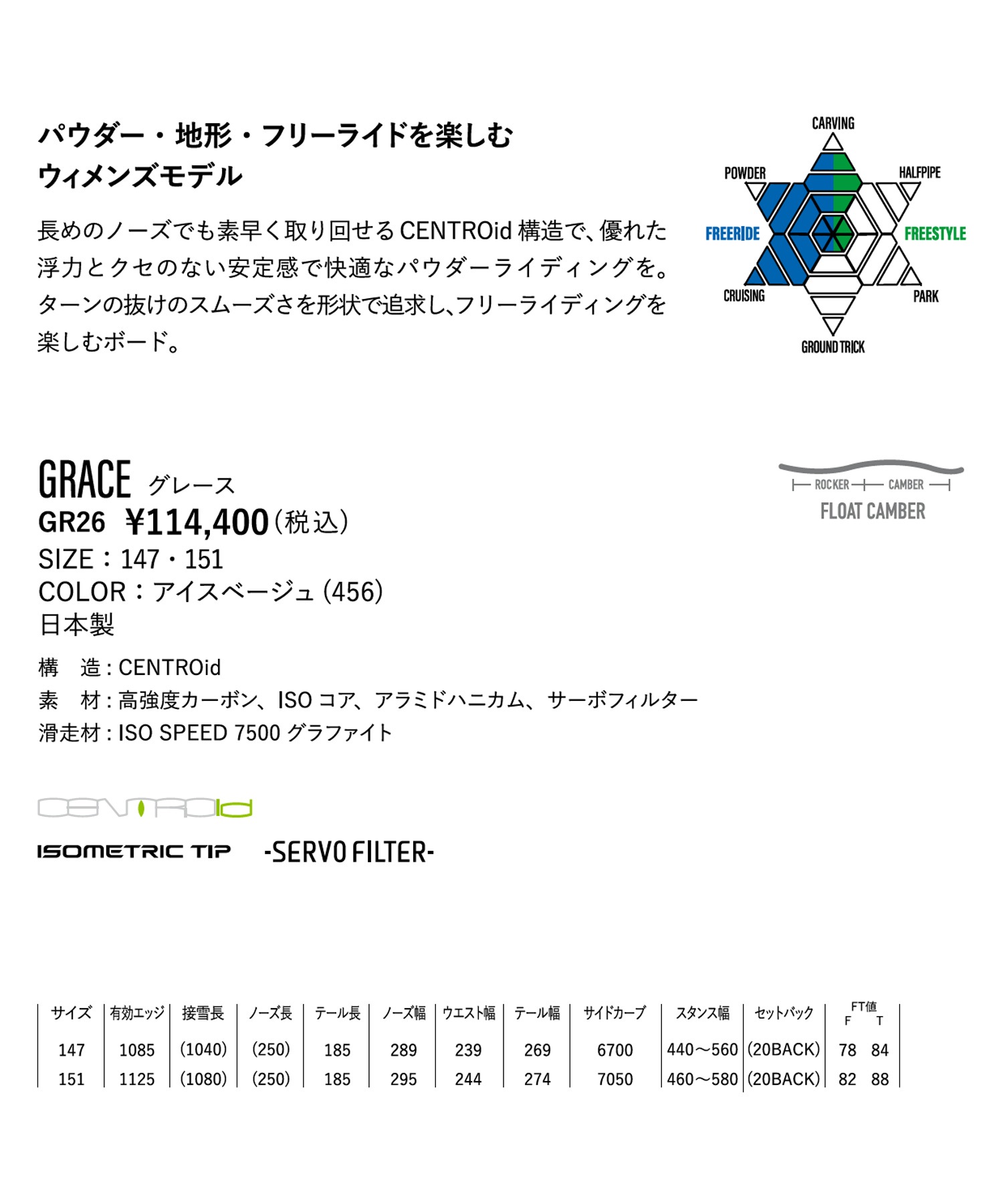 YONEX ヨネックス グレース GRACE スノーボード 板 パウダー フリー