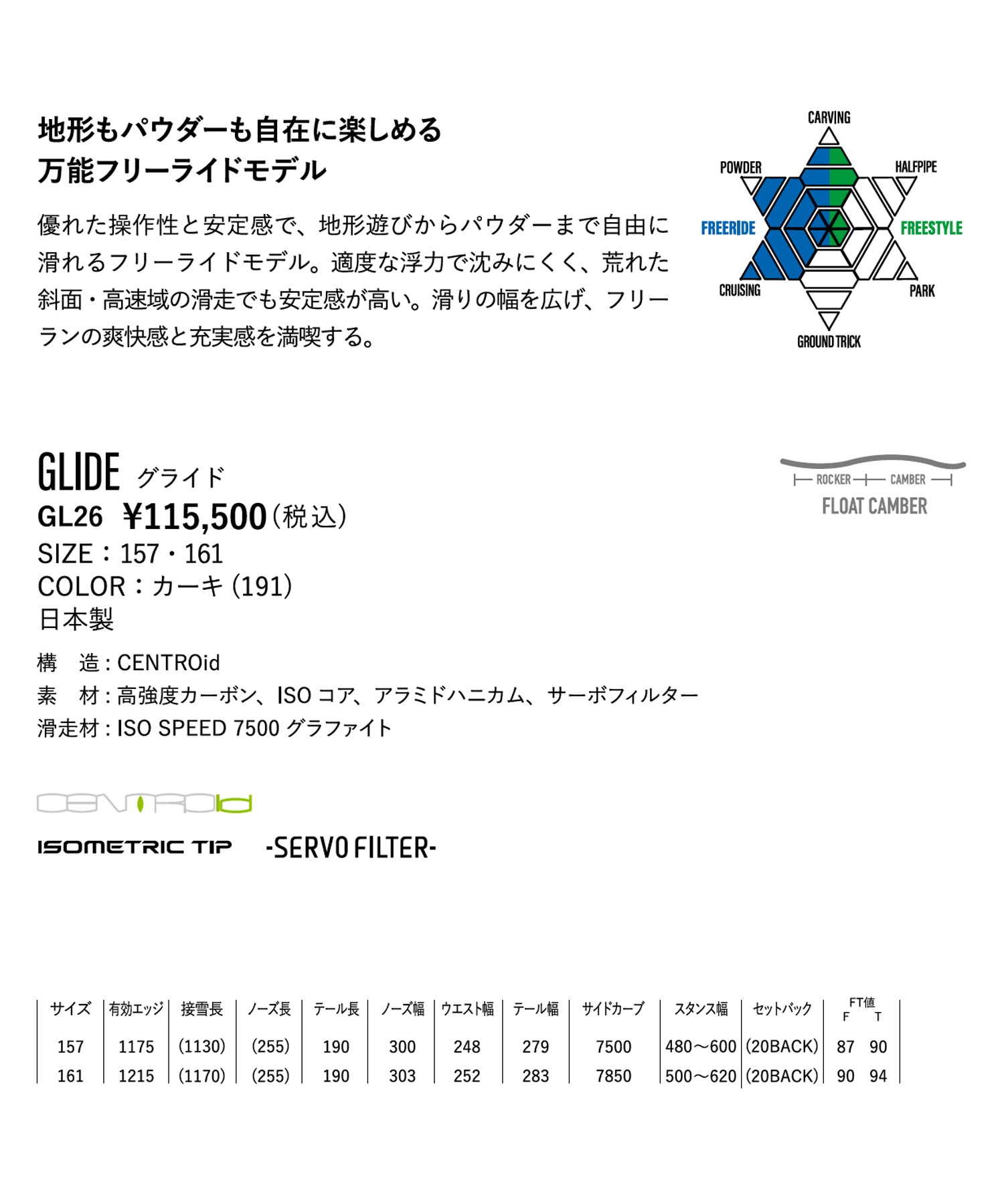 YONEX ヨネックス グライド GLIDE スノーボード 板 パウダー フリー 