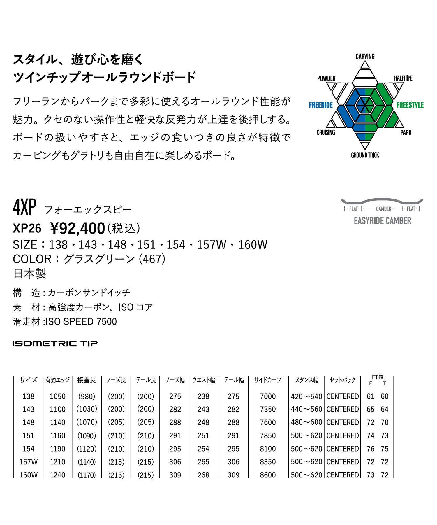YONEX ヨネックス フォーエックスピー 4XP スノーボード 板 パーク