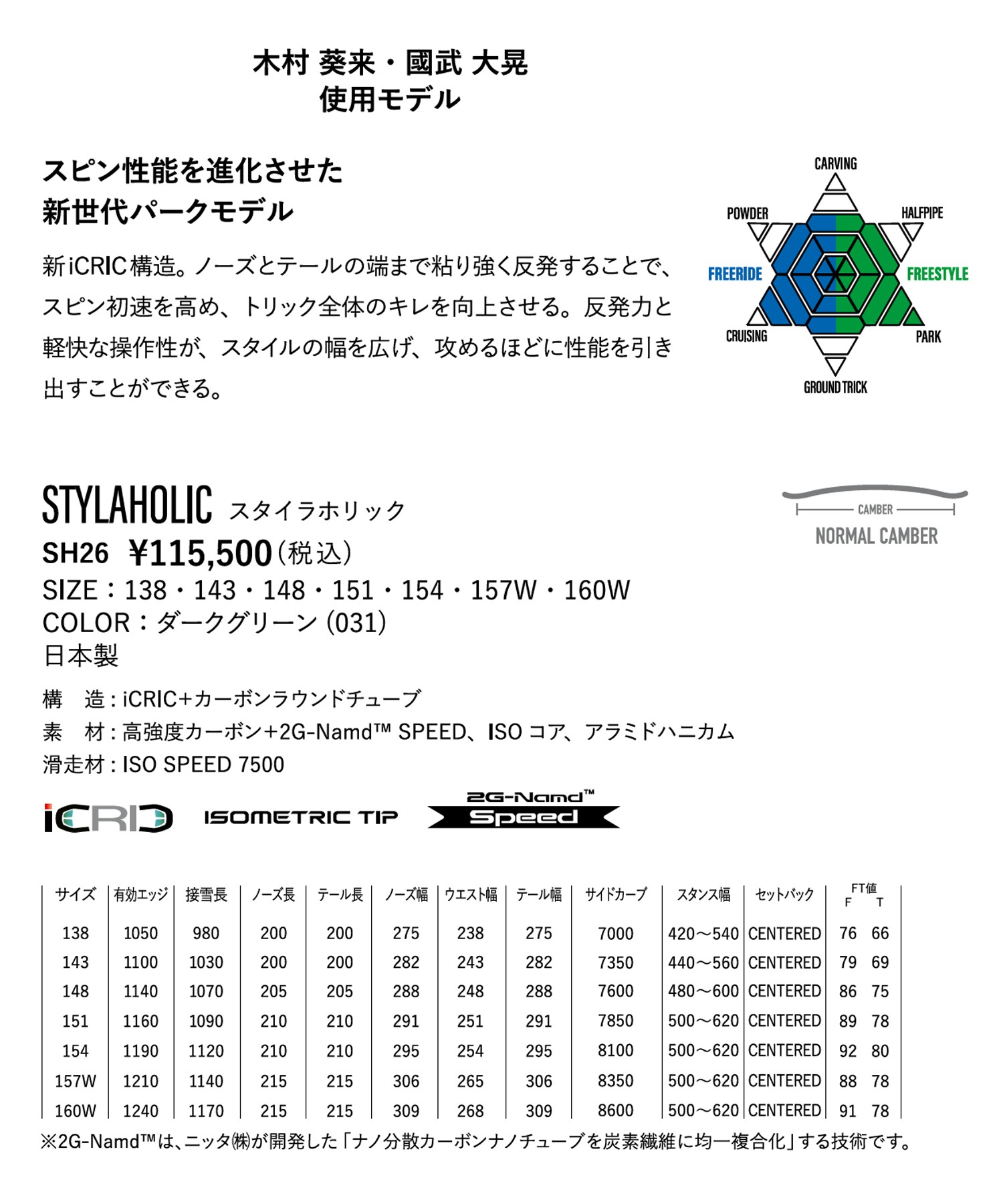 YONEX ヨネックス スタイラホリック STYLAHOLIC スノーボード 板