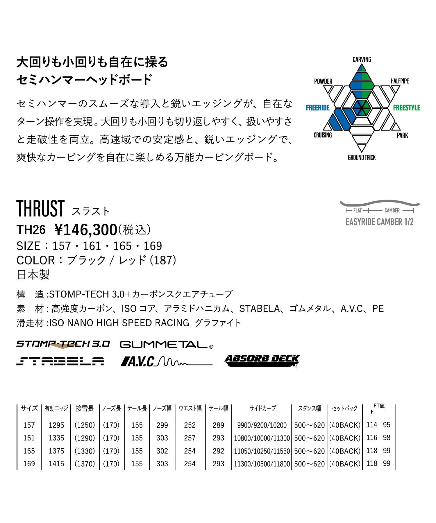 YONEX ヨネックス スラスト THRUST スノーボード 板 カービング セミ