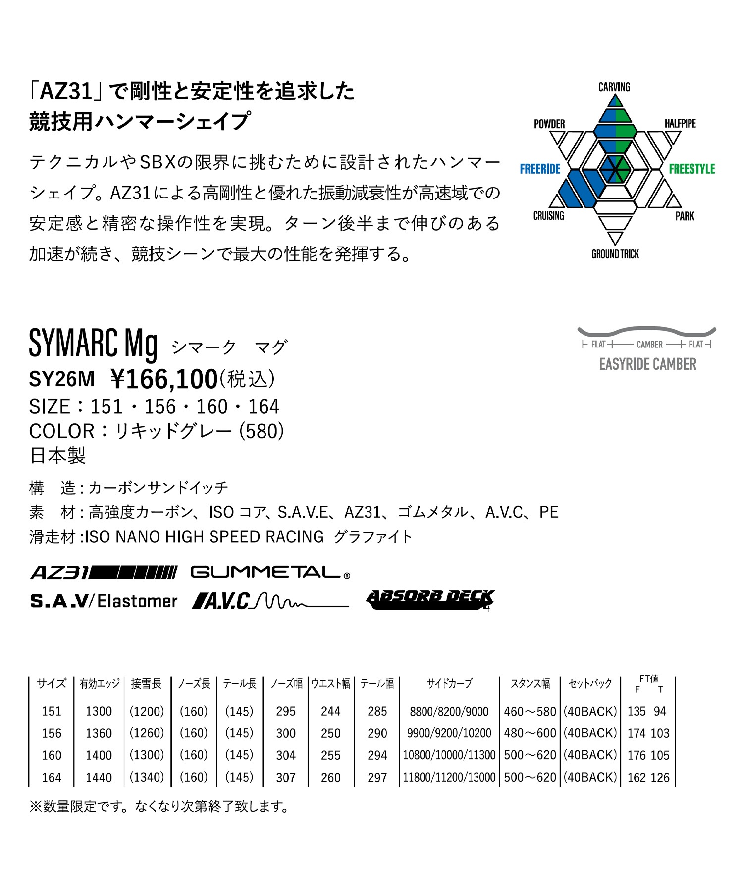 YONEX ヨネックス シマークマグ SYMARC MG スノーボード 板 カービング