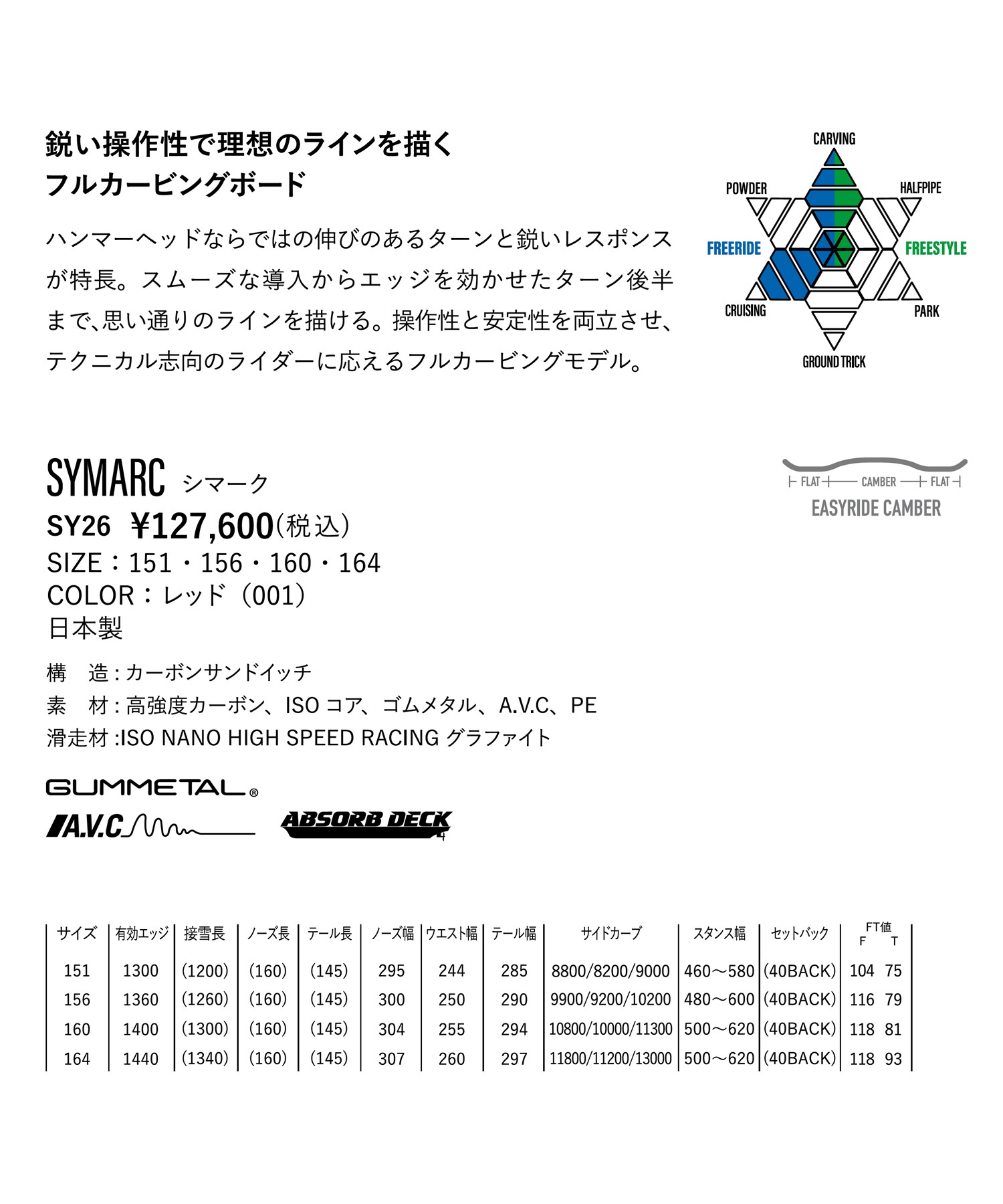YONEX ヨネックス シマーク SYMARC スノーボード 板 カービング