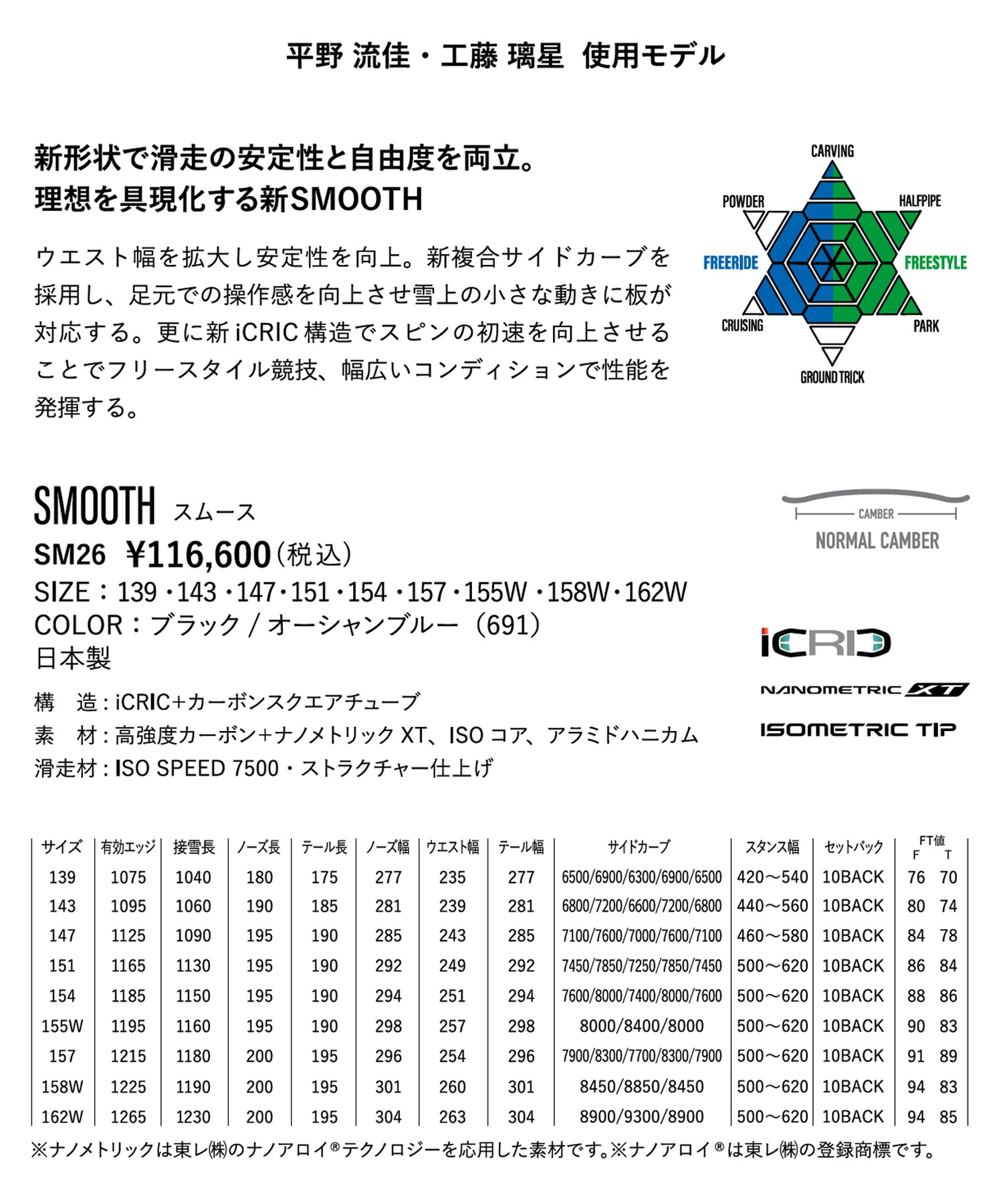 YONEX ヨネックス スムース SMOOTH スノーボード 板 オールラウンド
