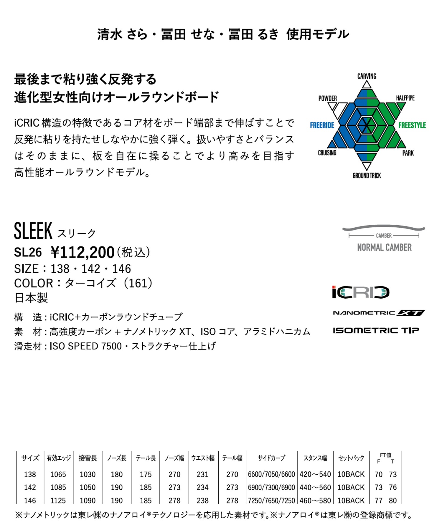YONEX ヨネックス スリーク SLEEK スノーボード 板 オールラウンド