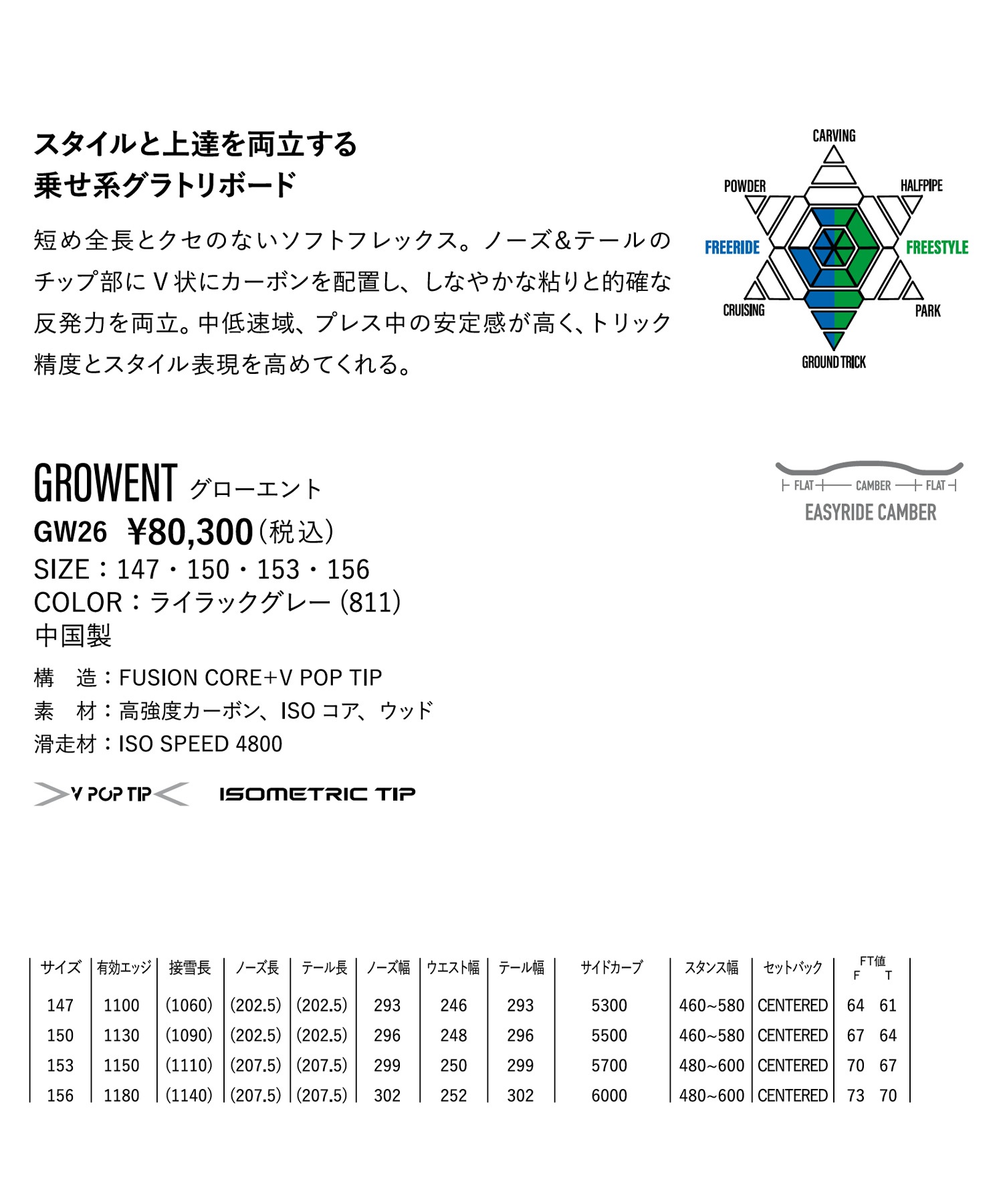 YONEX ヨネックス グローエント GROWENT スノーボード 板 グラトリ