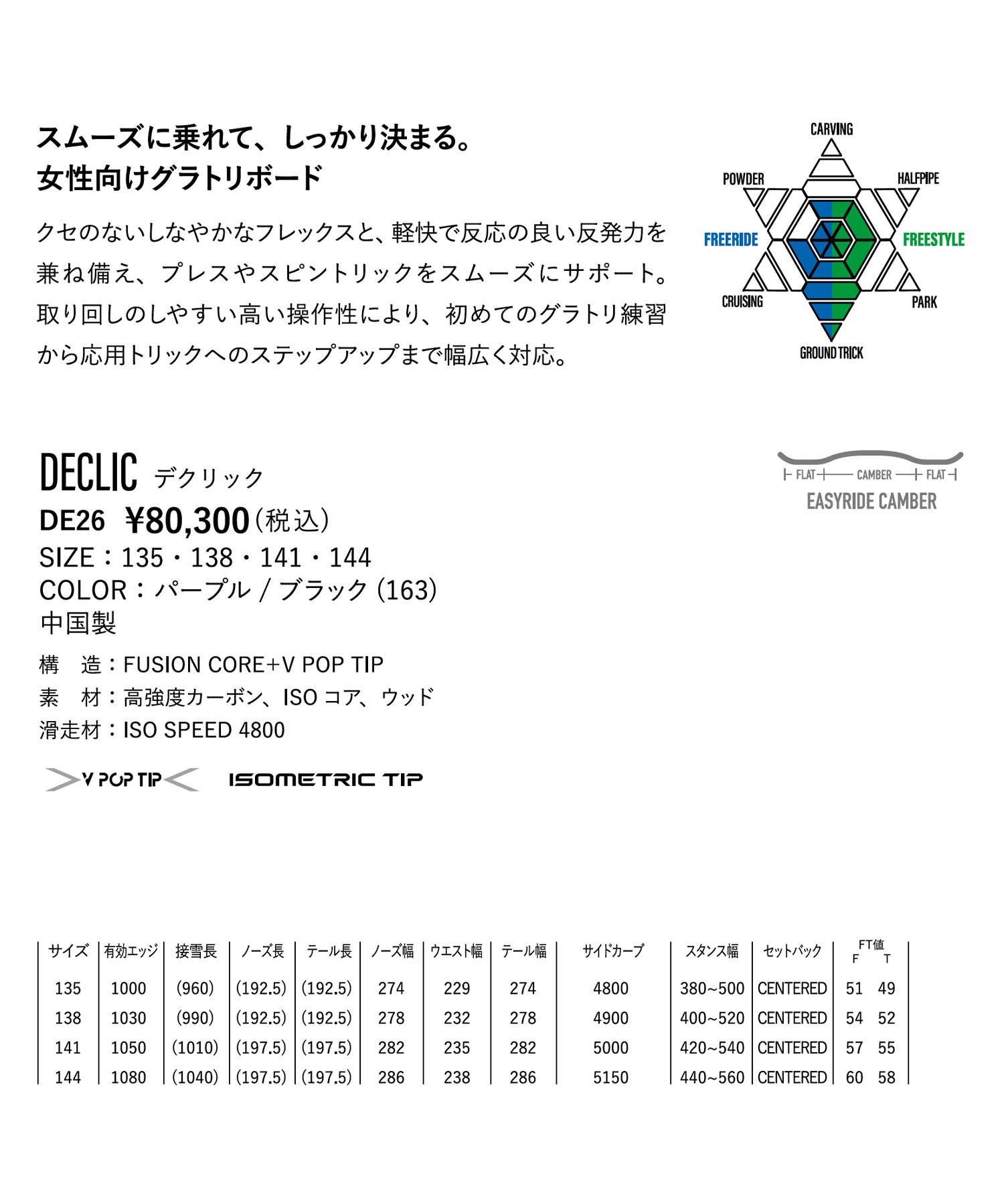YONEX ヨネックス デクリック DECLIC スノーボード 板 グラトリ 初心者
