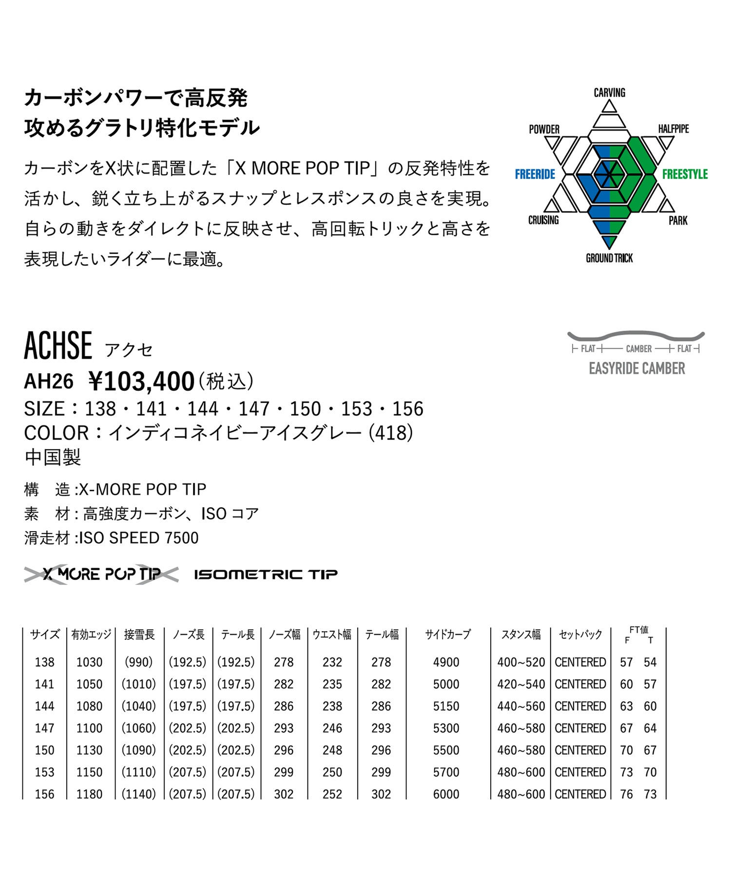 YONEX ヨネックス アクセ ACHSE スノーボード 板 グラトリ キャンバー