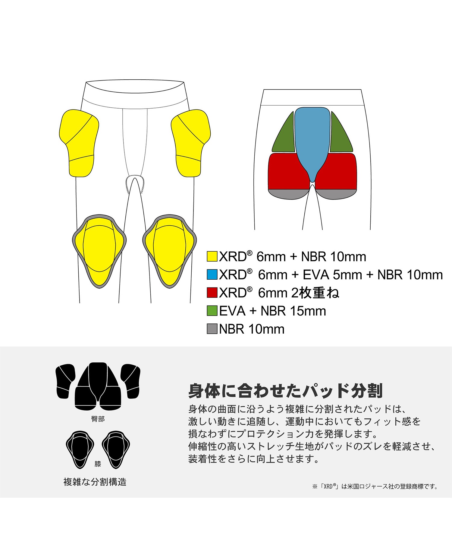 鎧武者 ヨロイムシャ ロングヒッププロテクターLONG HIP PROTECTOR XRD
