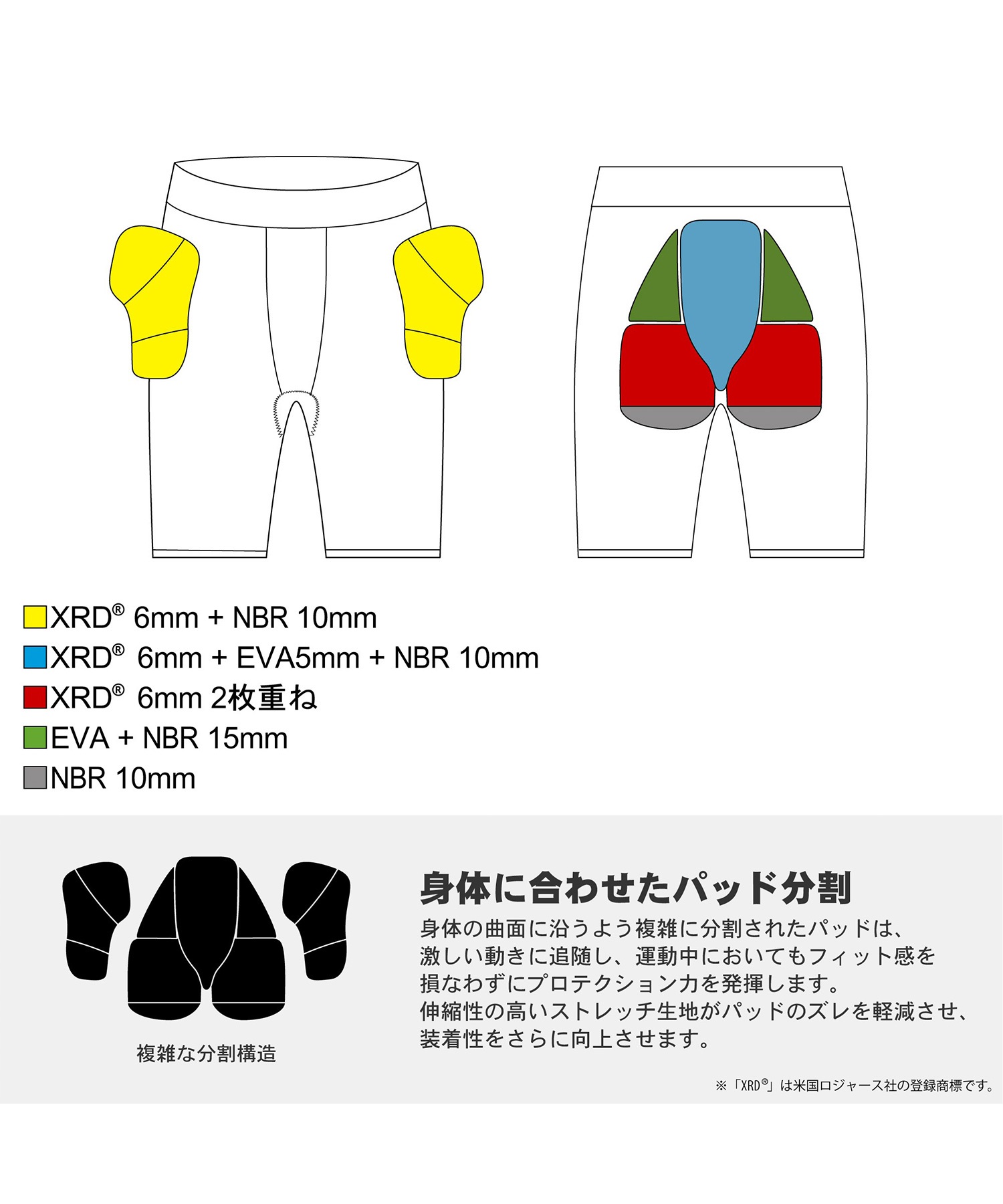 鎧武者 ヨロイムシャ ショートヒッププロテクター SHORT HIP PROTECTOR