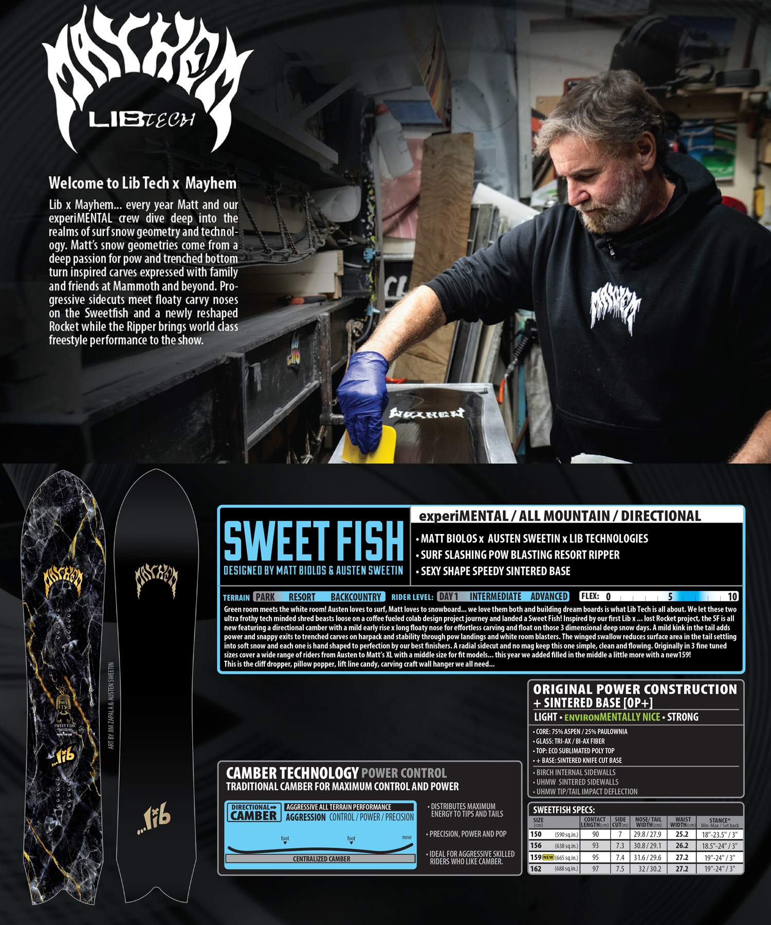 LIBTECH リブテック メイヘムスウィートフィッシュ MAYHEM SWEETFISH