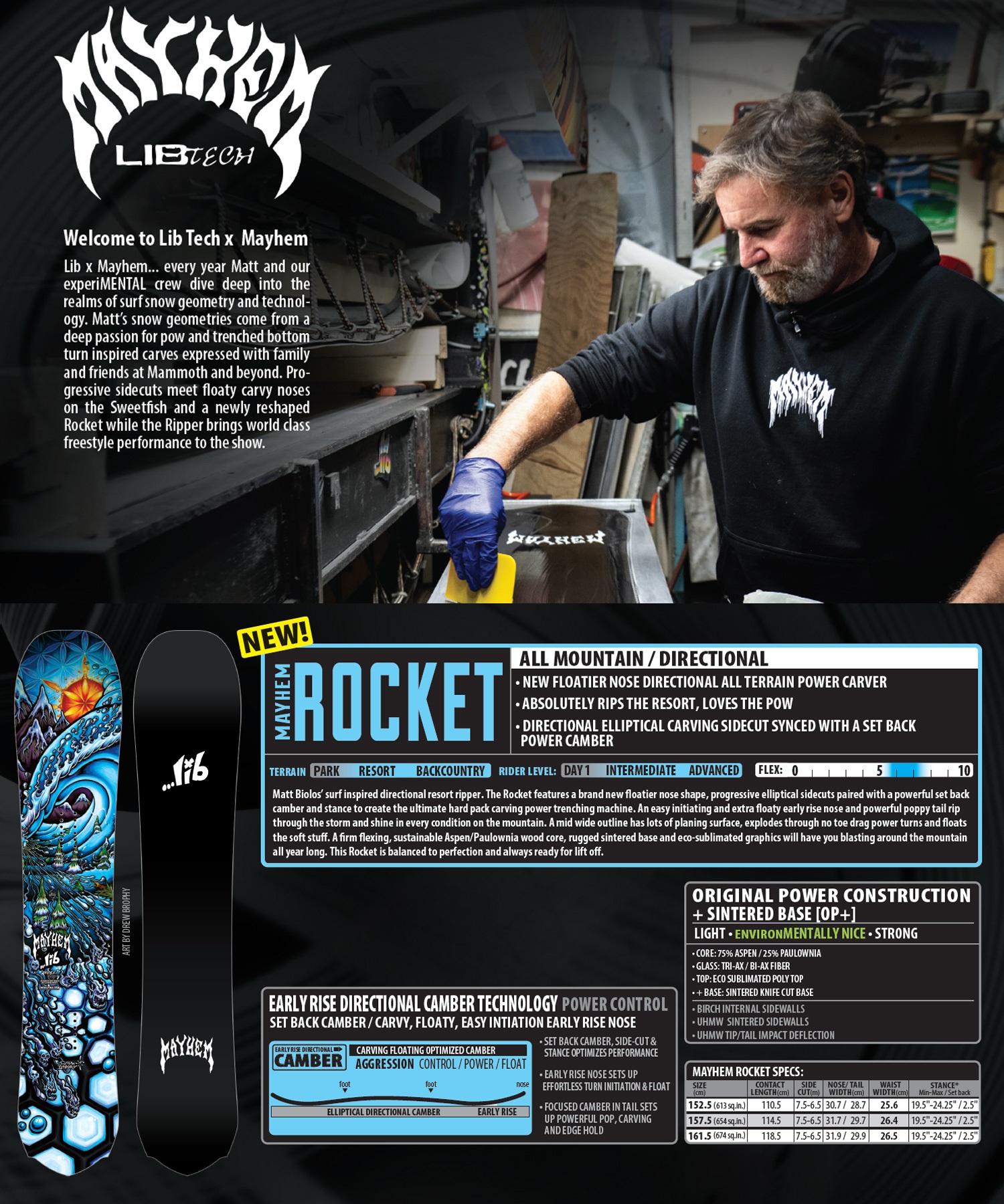 LIBTECH リブテック メイヘムロケット MAYHEM ROCKET スノーボード 板 LIBTECH リブテック メイヘムロケット MAYHEM ROCKET スノーボード 板
