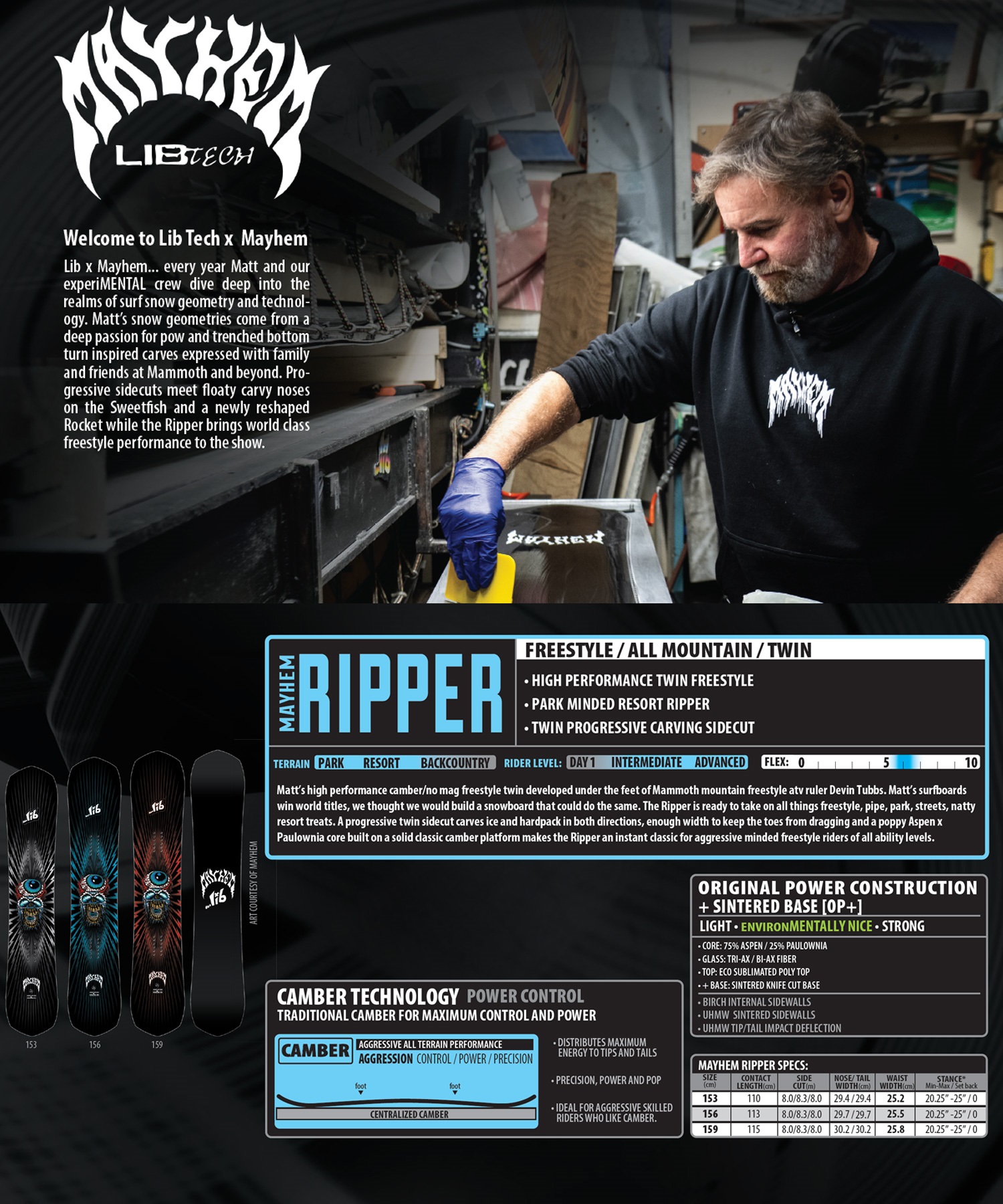 LIBTECH リブテック メイヘムリッパー MAYHEM RIPPER スノーボード 板