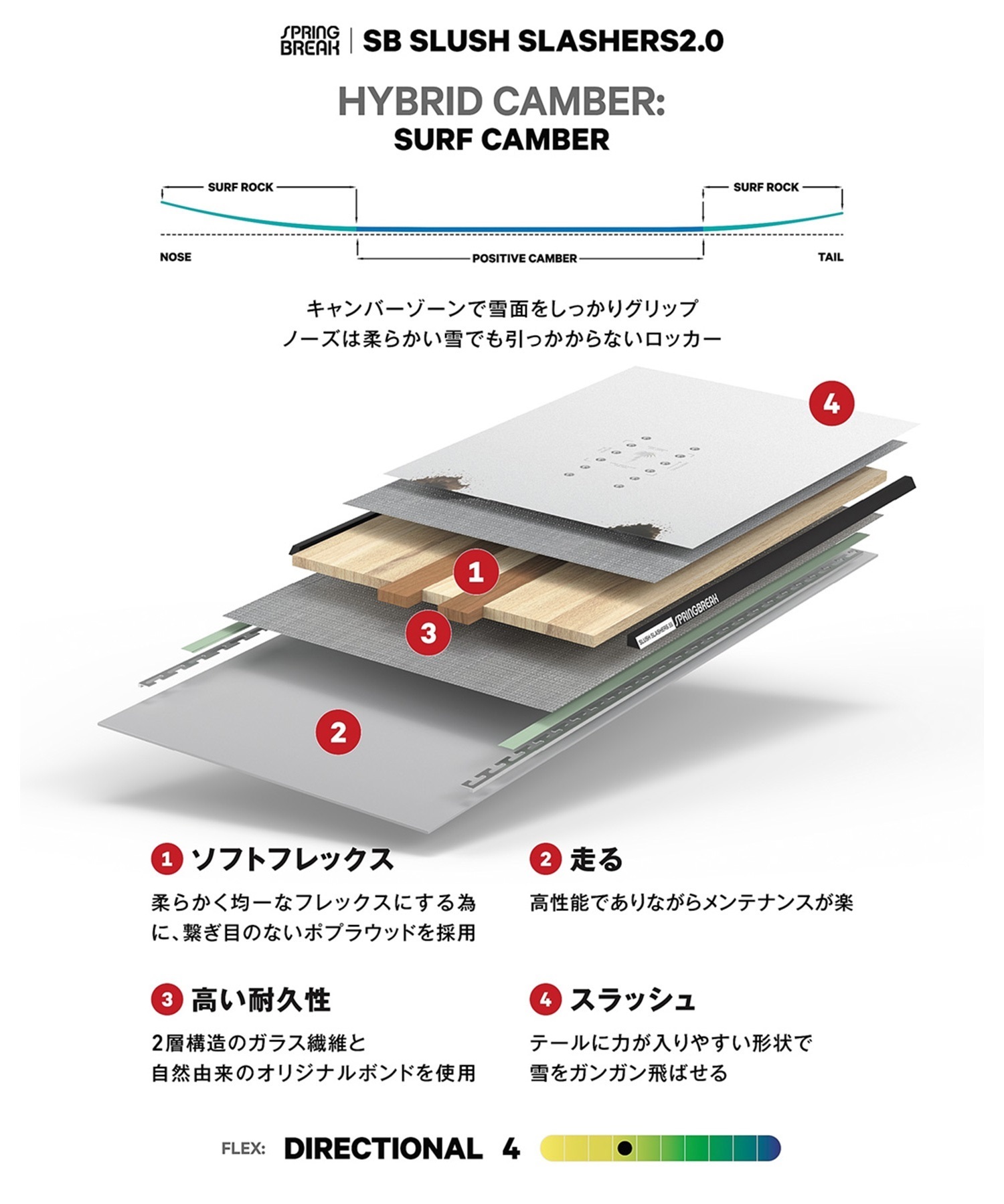 CAPITA キャピタ スプリングブレイク スラッシュ スラッシャー SB