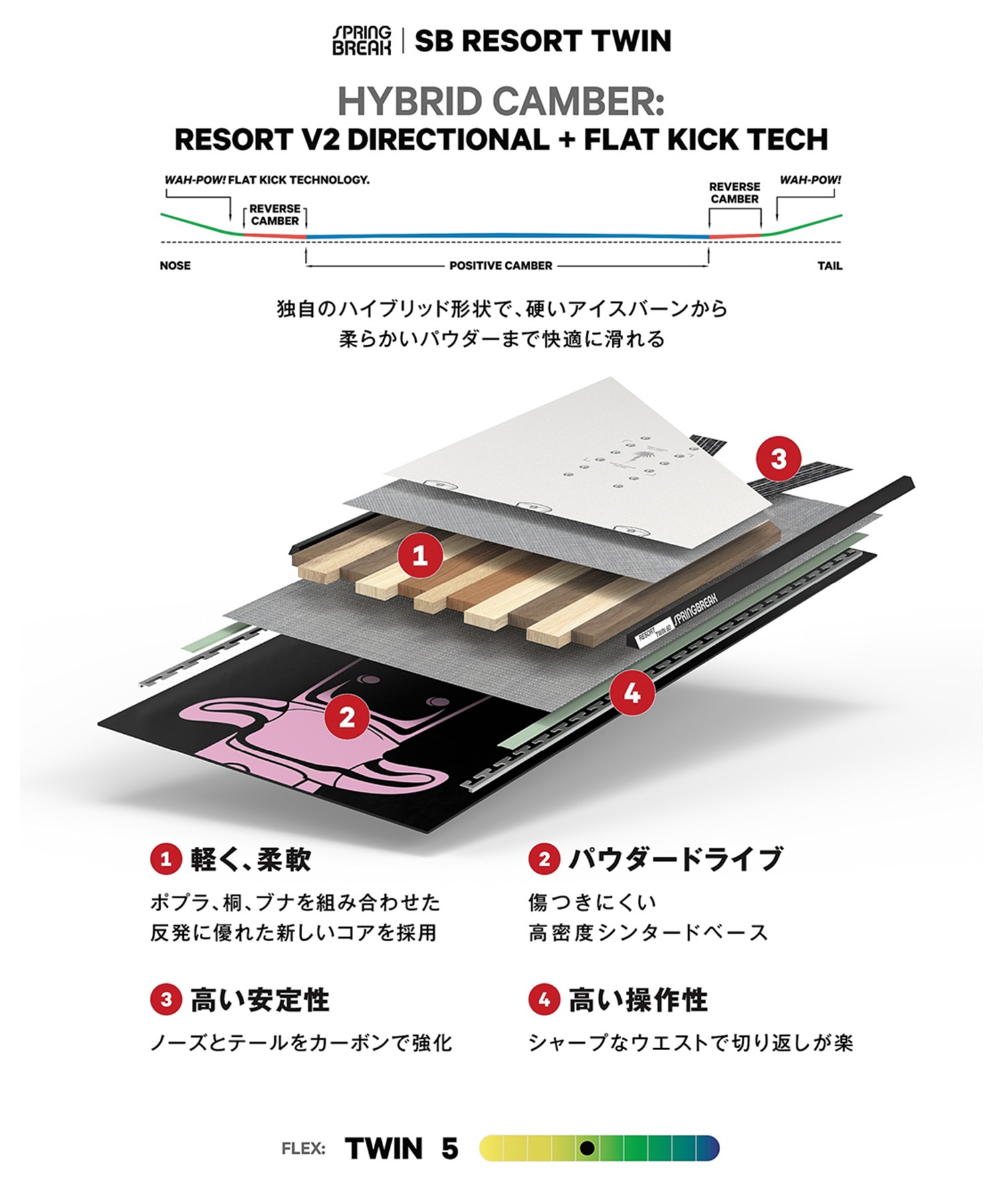 CAPITA キャピタ スプリングブレイク リゾート ツイン SB RESORT TWIN