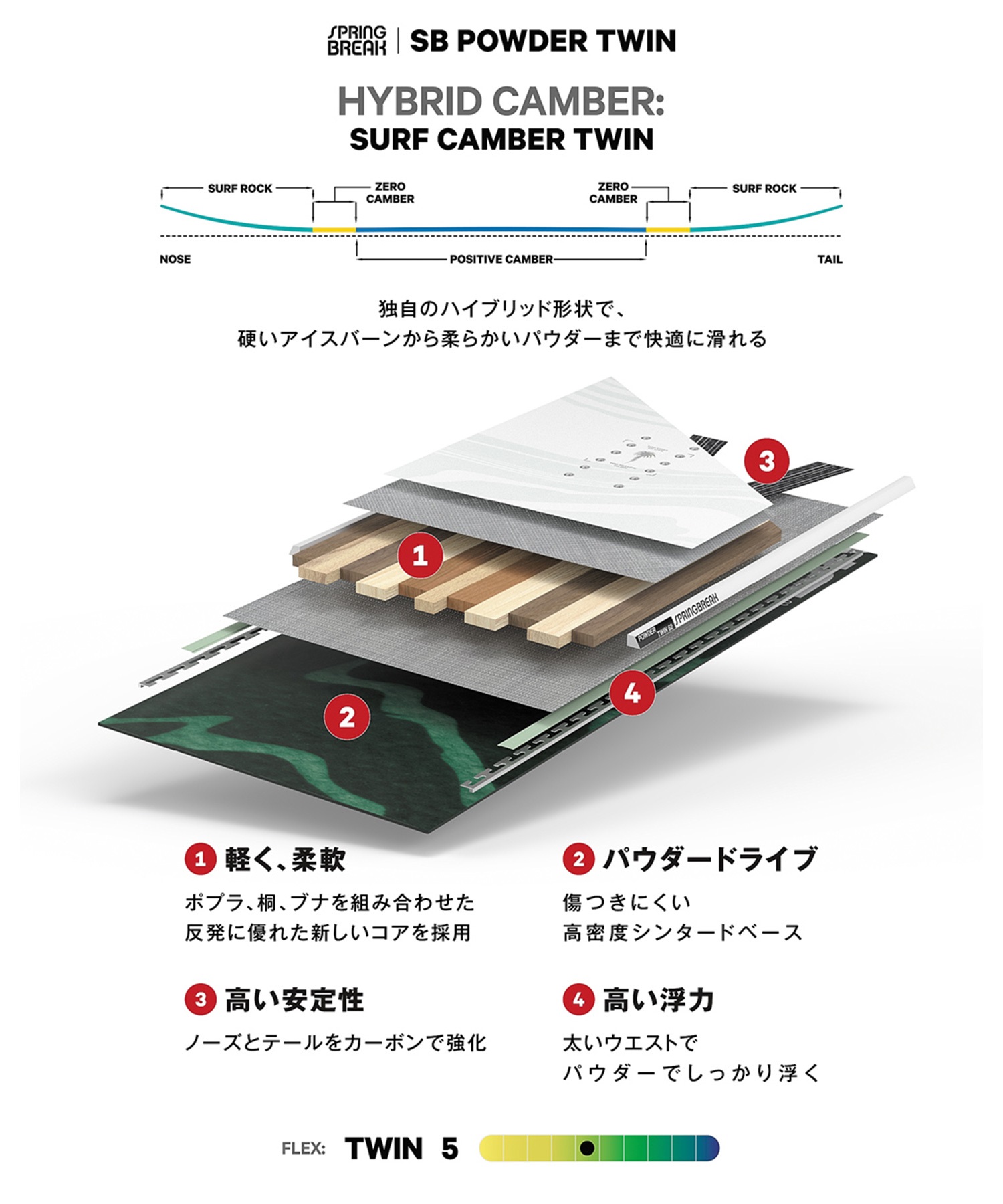 CAPITA キャピタ スプリングブレイク パウダー ツイン SB POWDER TWIN