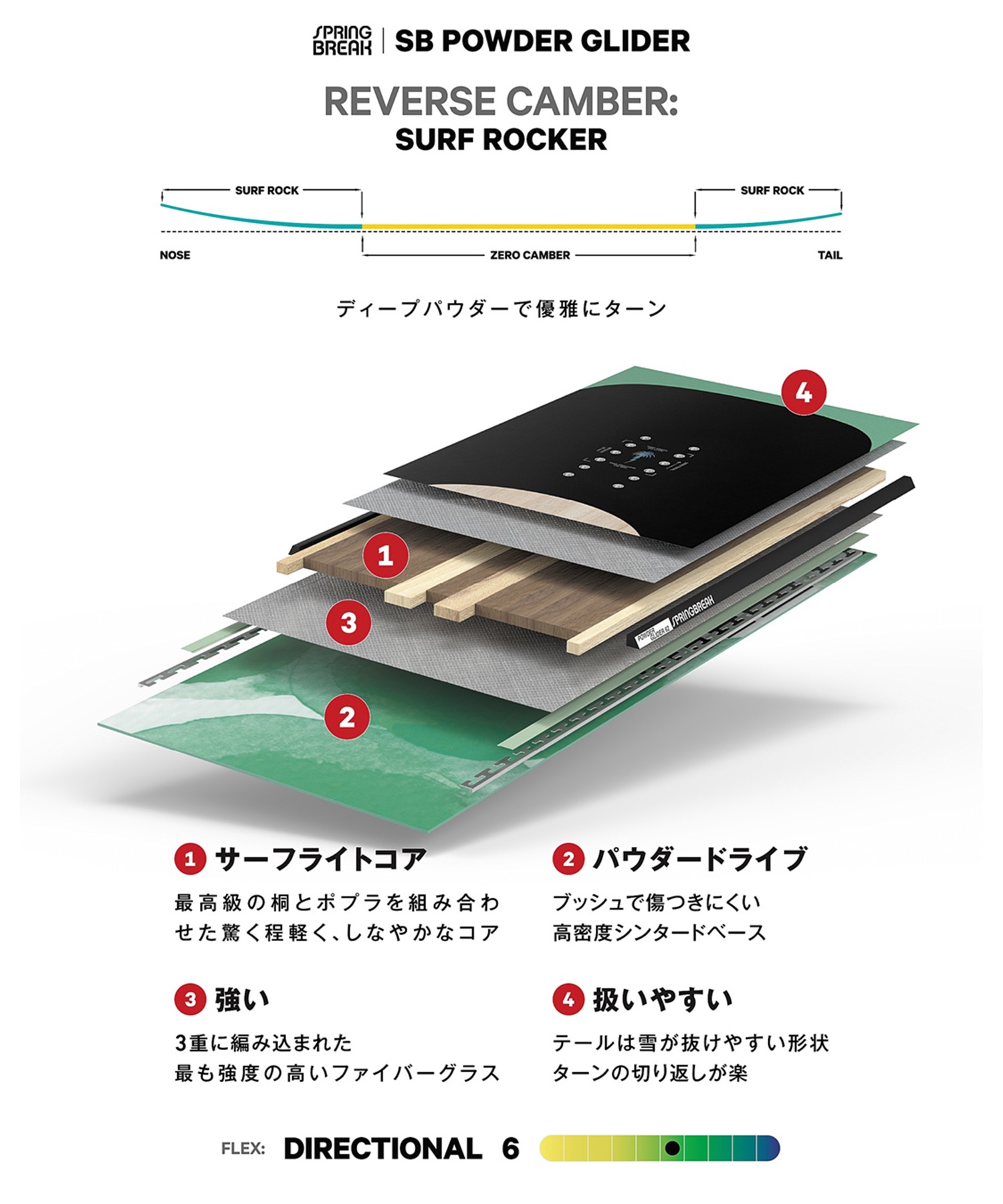 CAPITA キャピタ スプリングブレイク パウダー グライダー SB POWDER