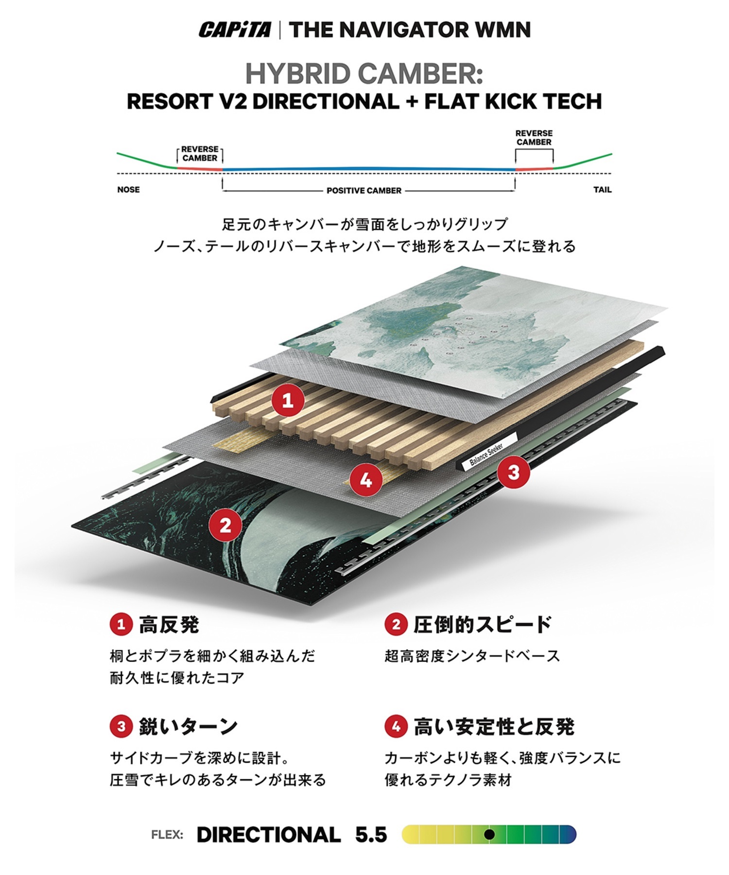 CAPITA キャピタ ザ ナビゲーター THE NAVIGATOR WMN スノーボード 板
