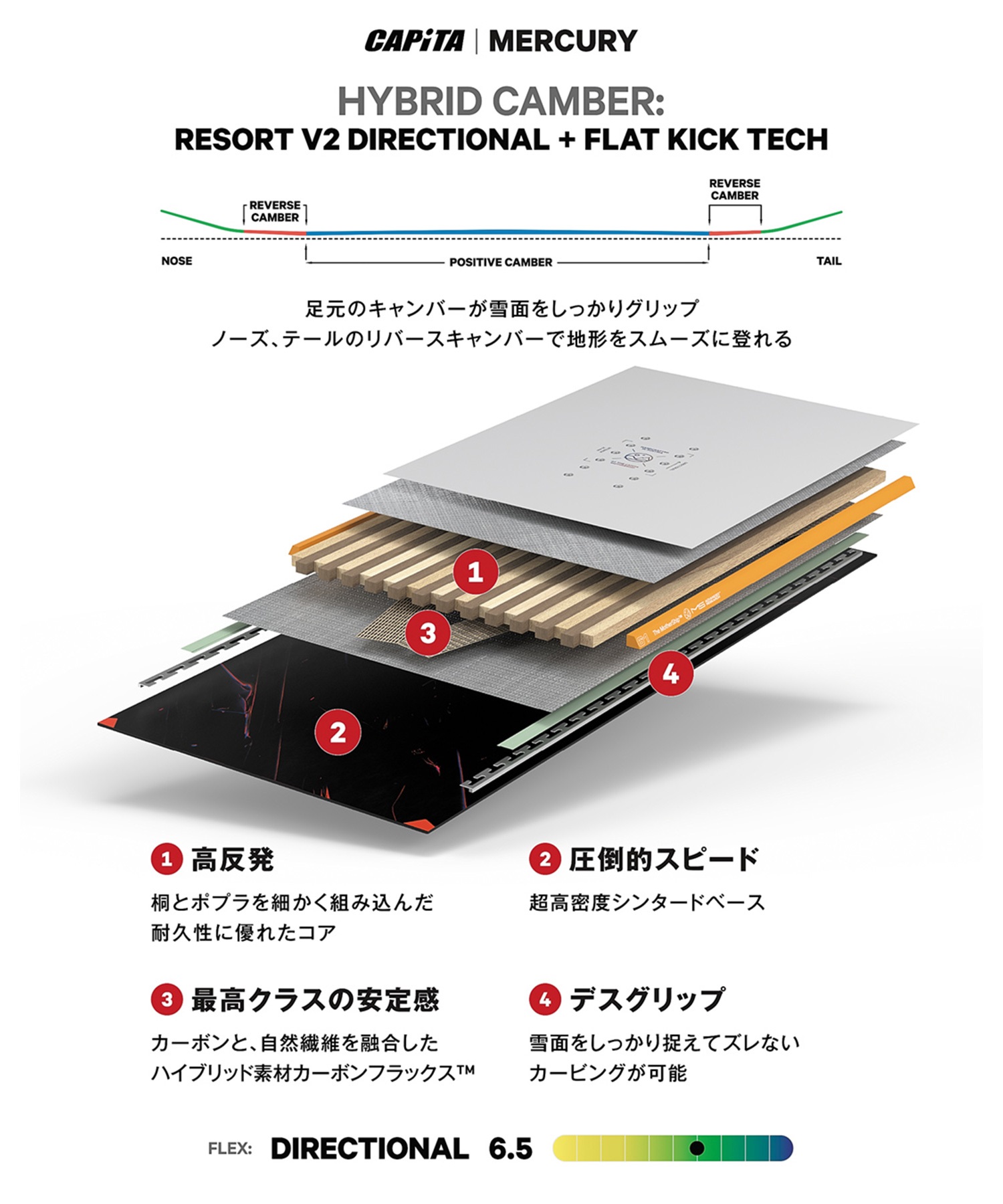 CAPITA キャピタ マーキュリー MERCURY スノーボード 板 メンズ 26-27
