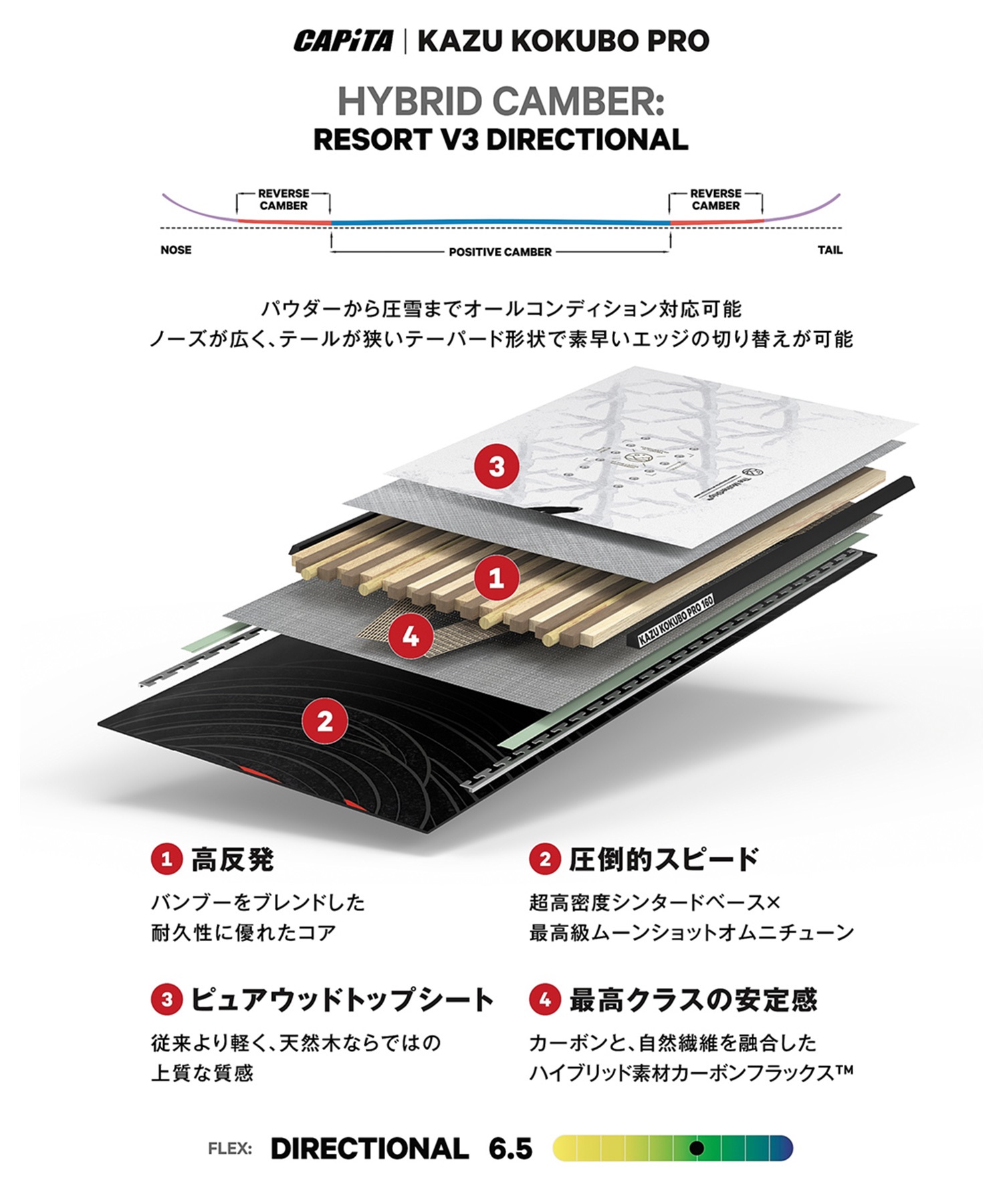 CAPITA キャピタ カズ コクボ プロ KAZU KOKUBO PRO スノーボード 板